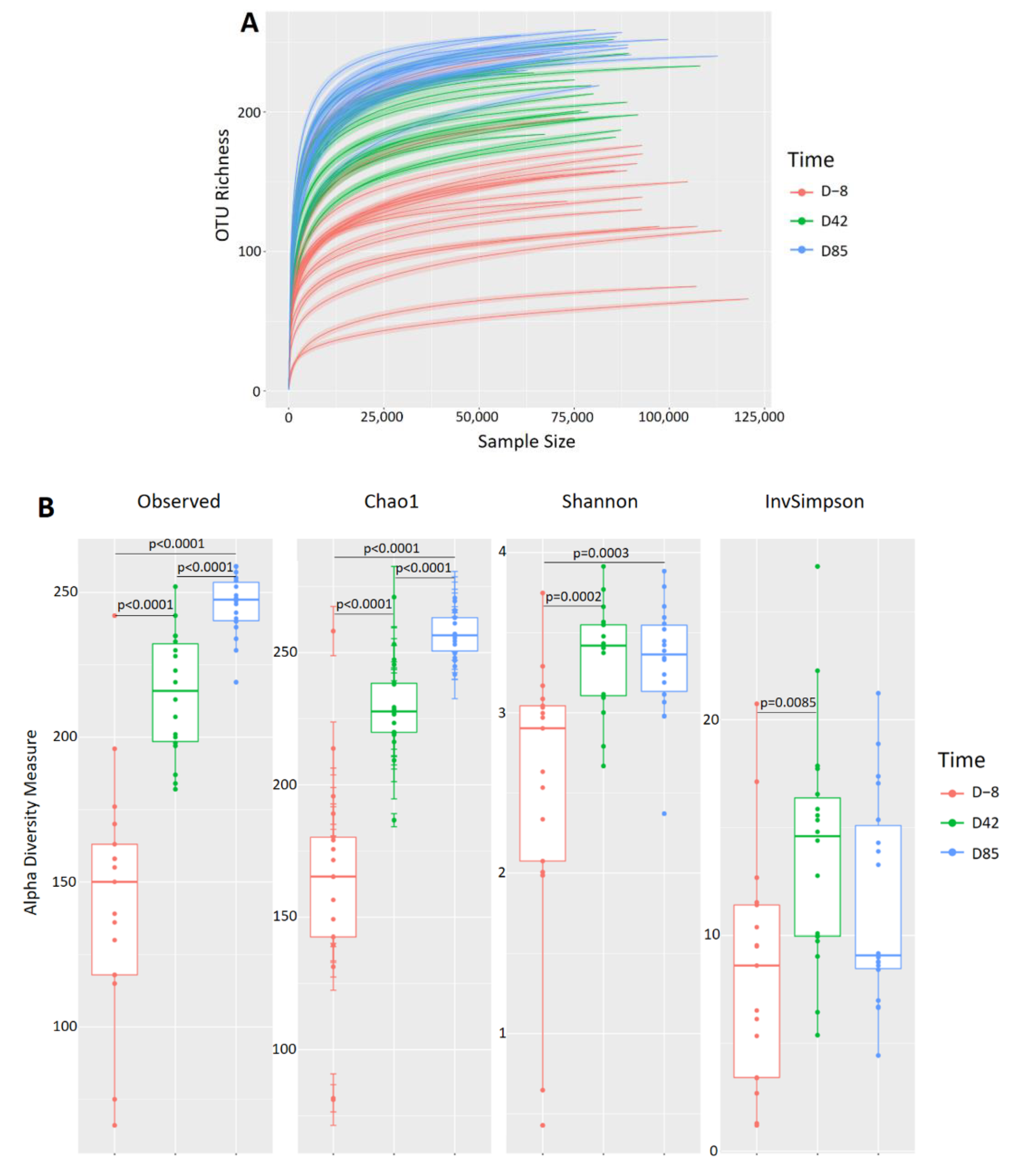 Microorganisms 09 01862 g004 Microorganisms 09 01862 g004