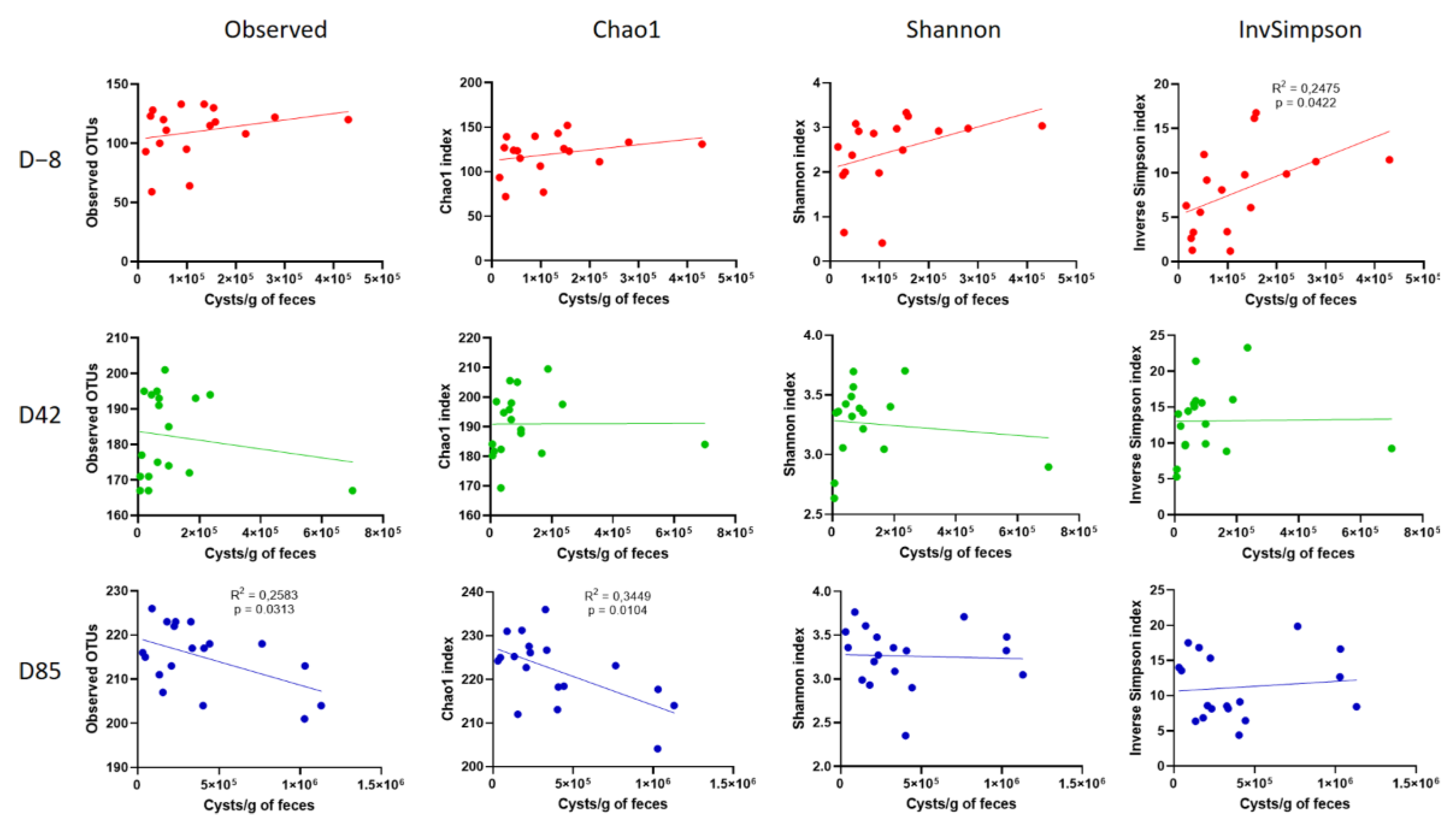 Microorganisms 09 01862 g007 Microorganisms 09 01862 g007