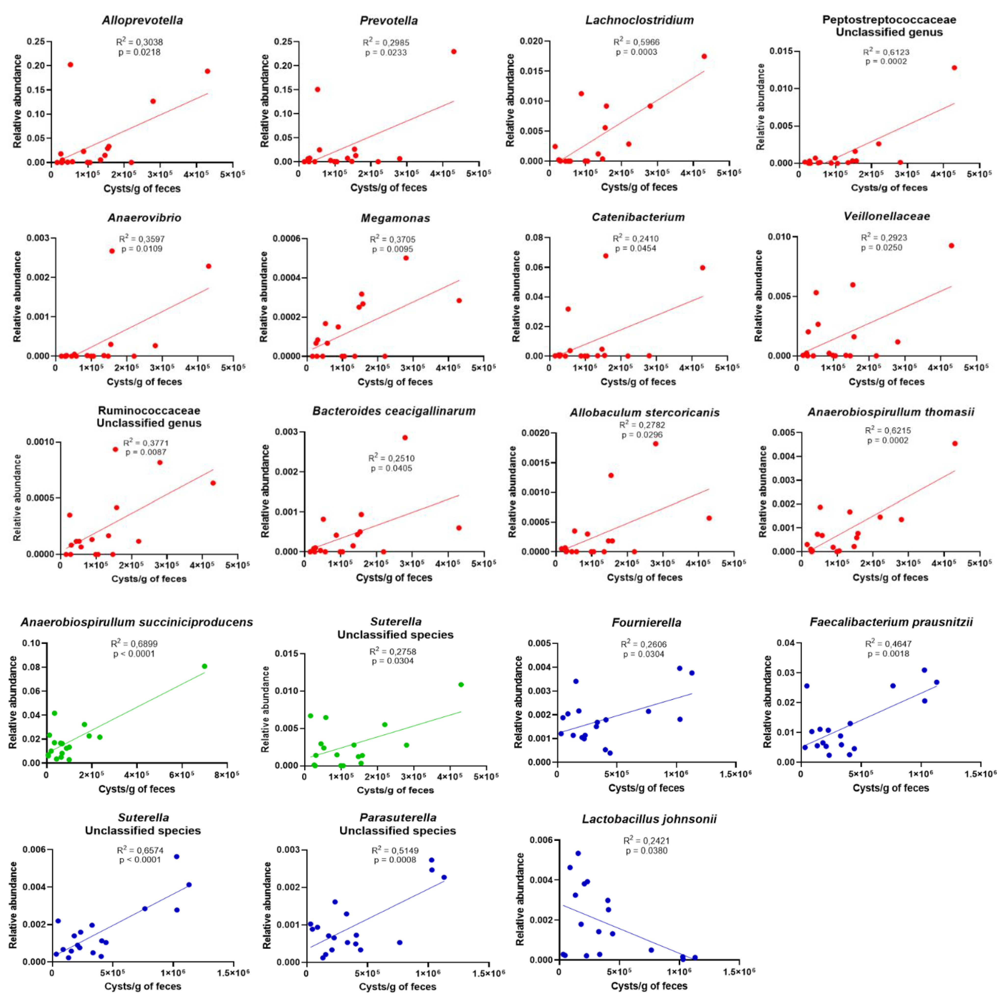 Microorganisms 09 01862 g008 Microorganisms 09 01862 g008