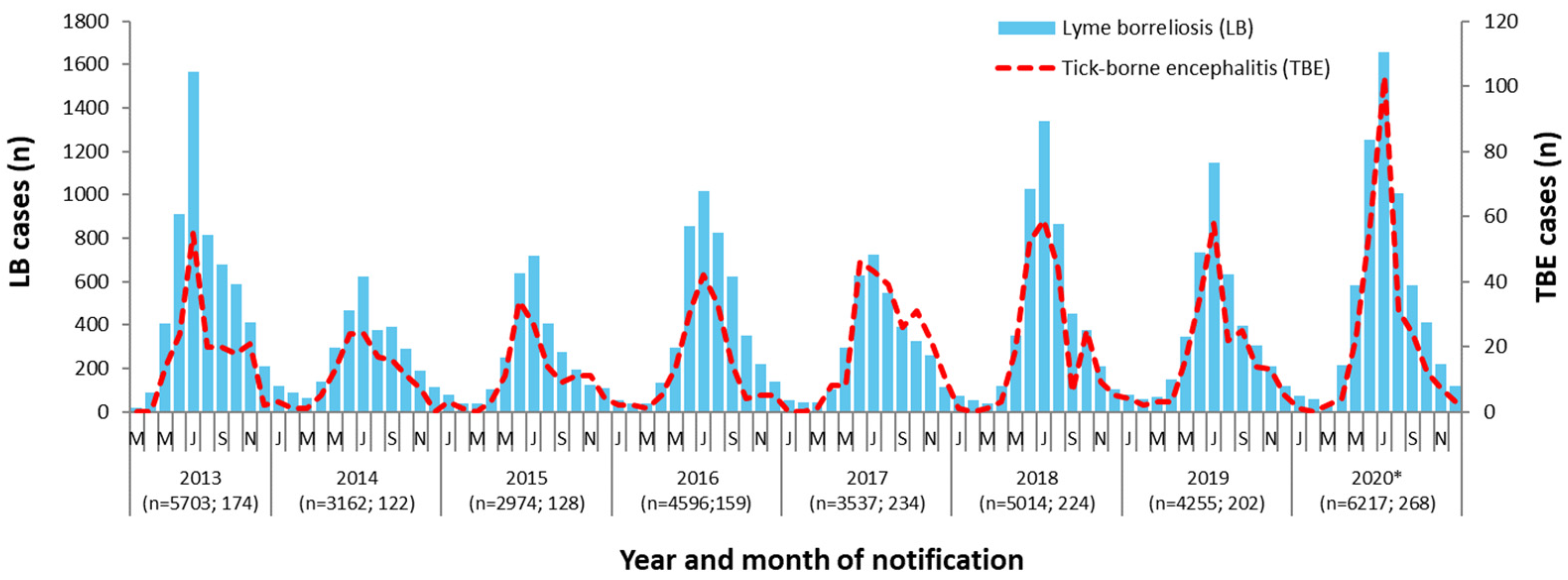 Microorganisms 09 01872 g002