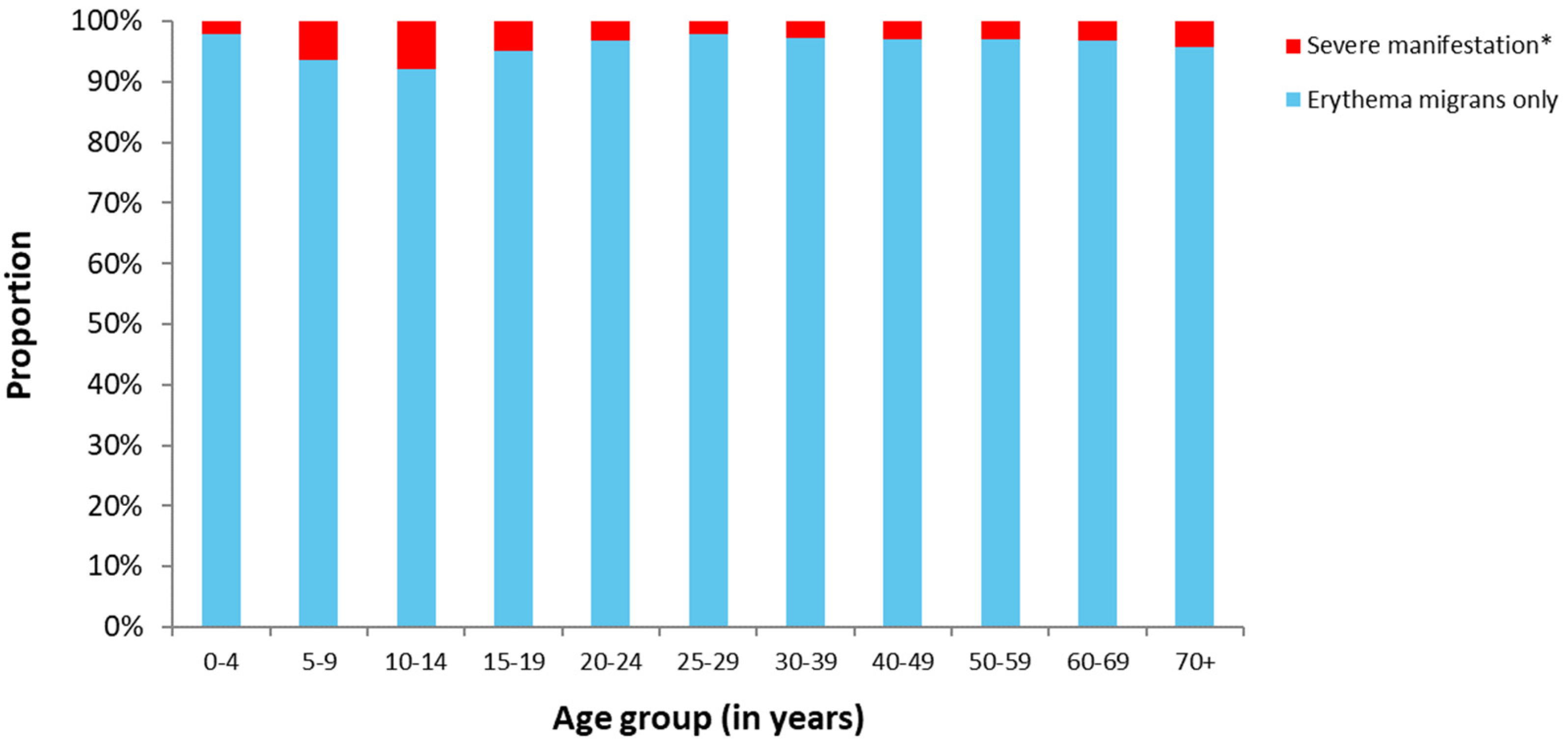 Microorganisms 09 01872 g003