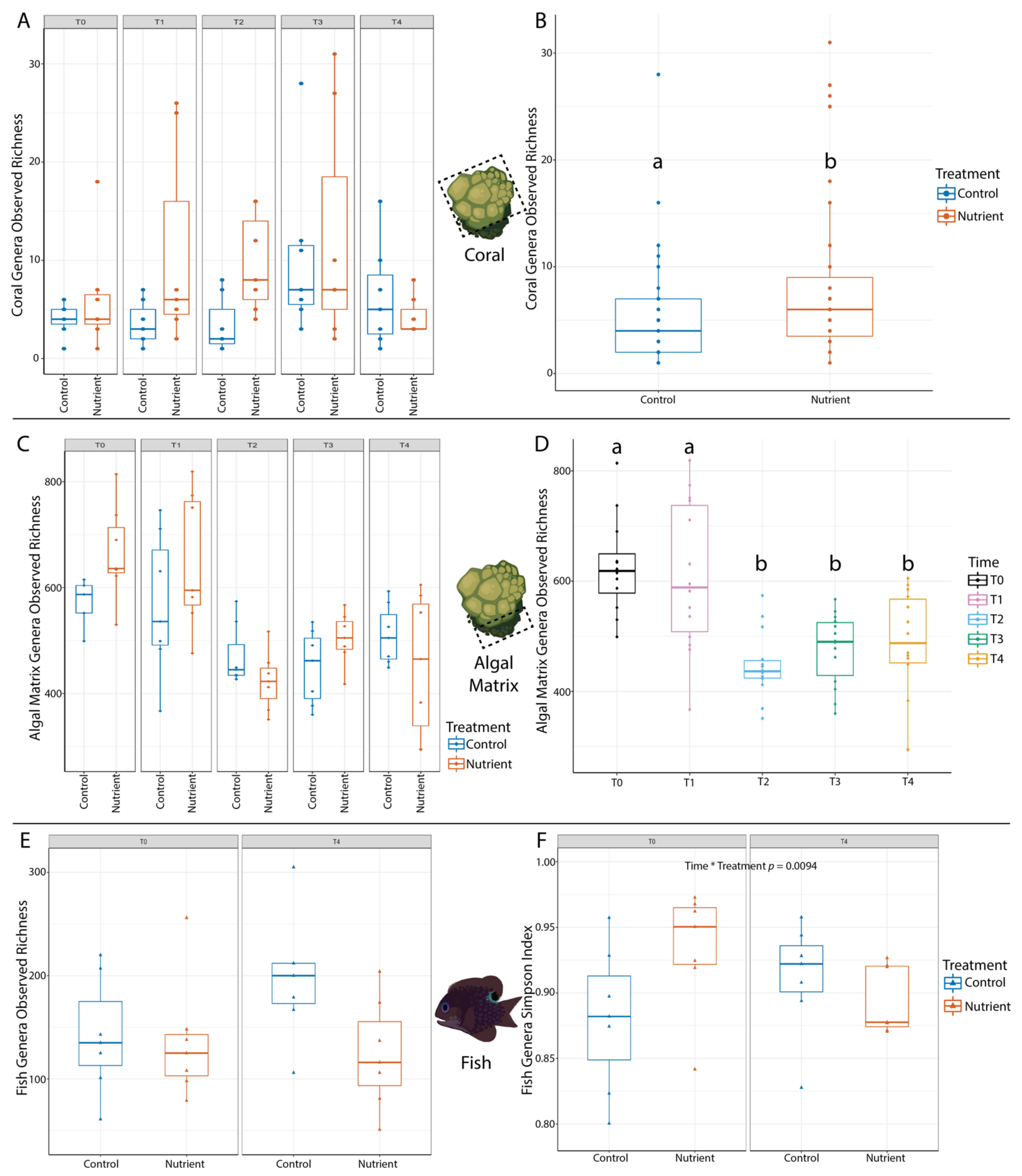 Microorganisms 09 01873 g002 Microorganisms 09 01873 g002