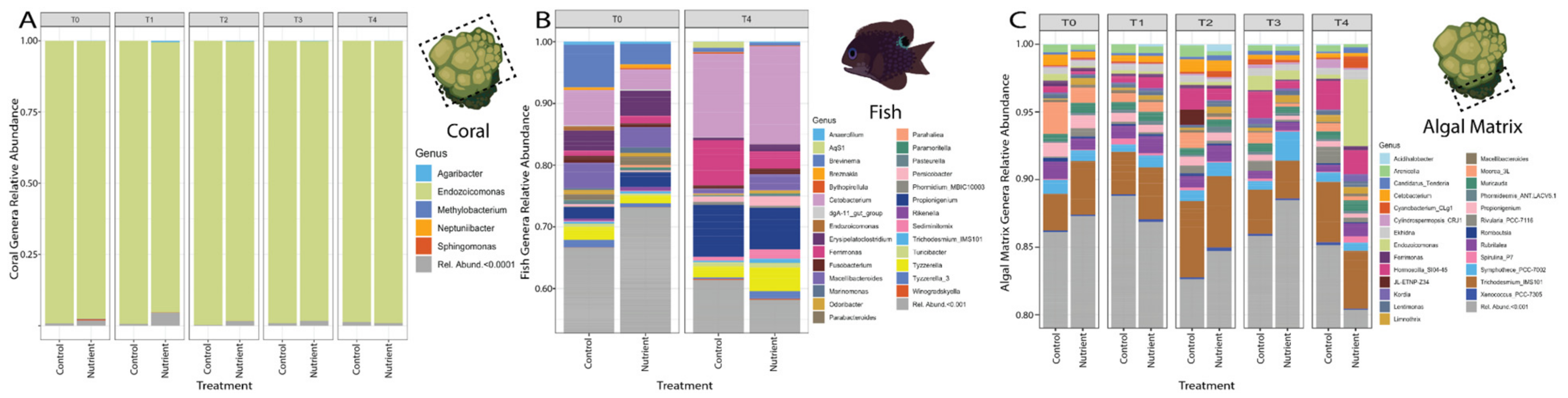 Microorganisms 09 01873 g004 Microorganisms 09 01873 g004