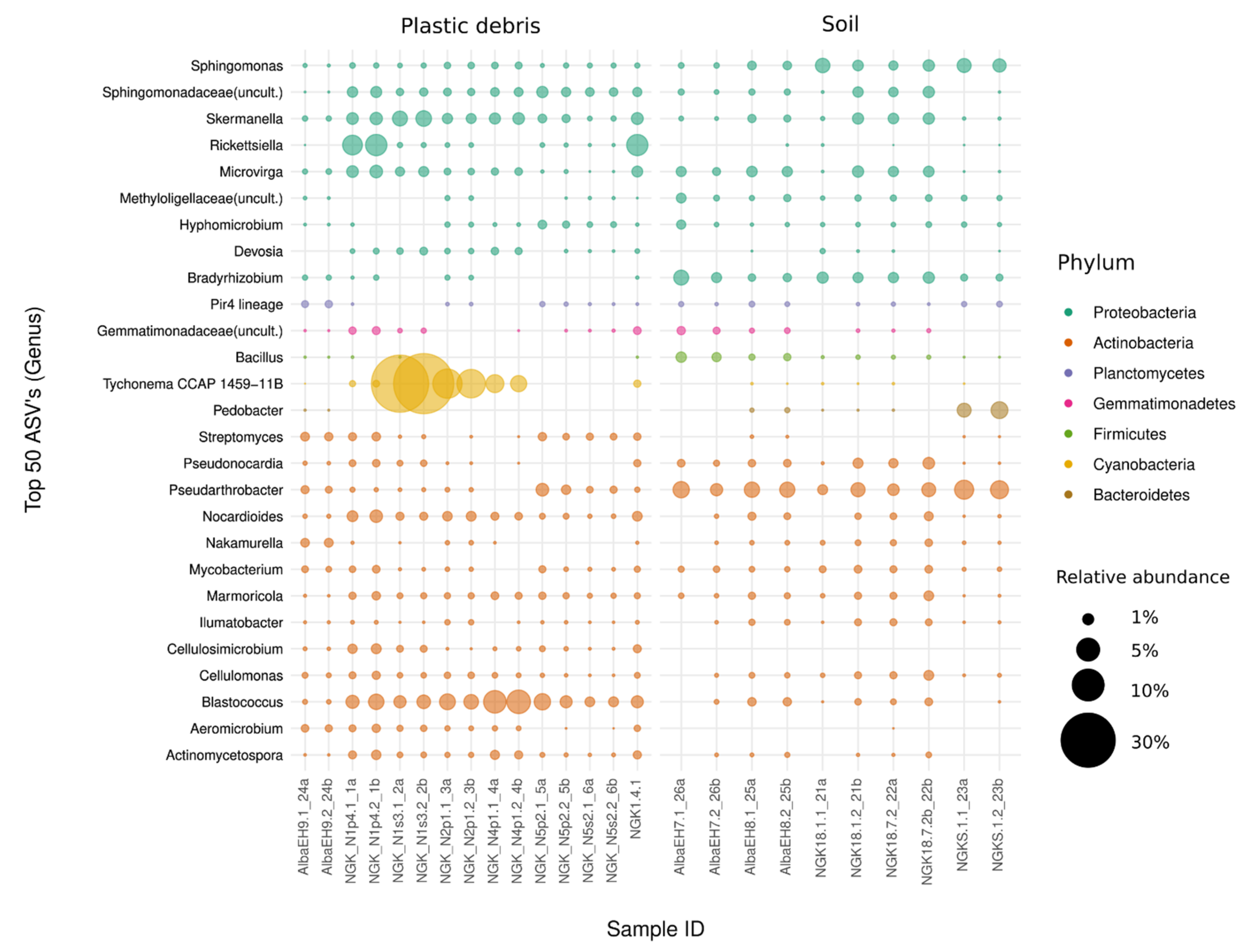 Microorganisms 09 01876 g003 550