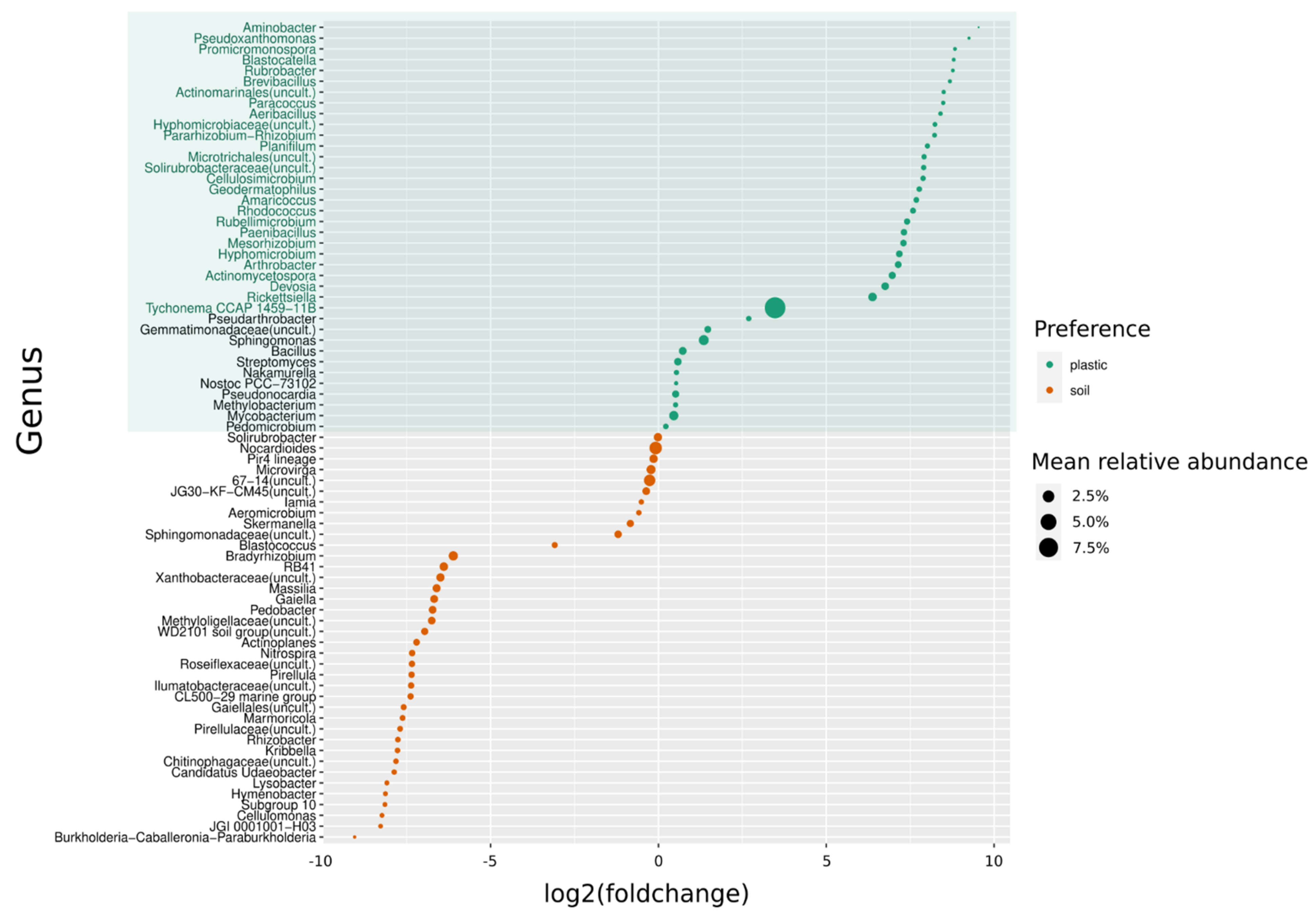 Microorganisms 09 01876 g004 550