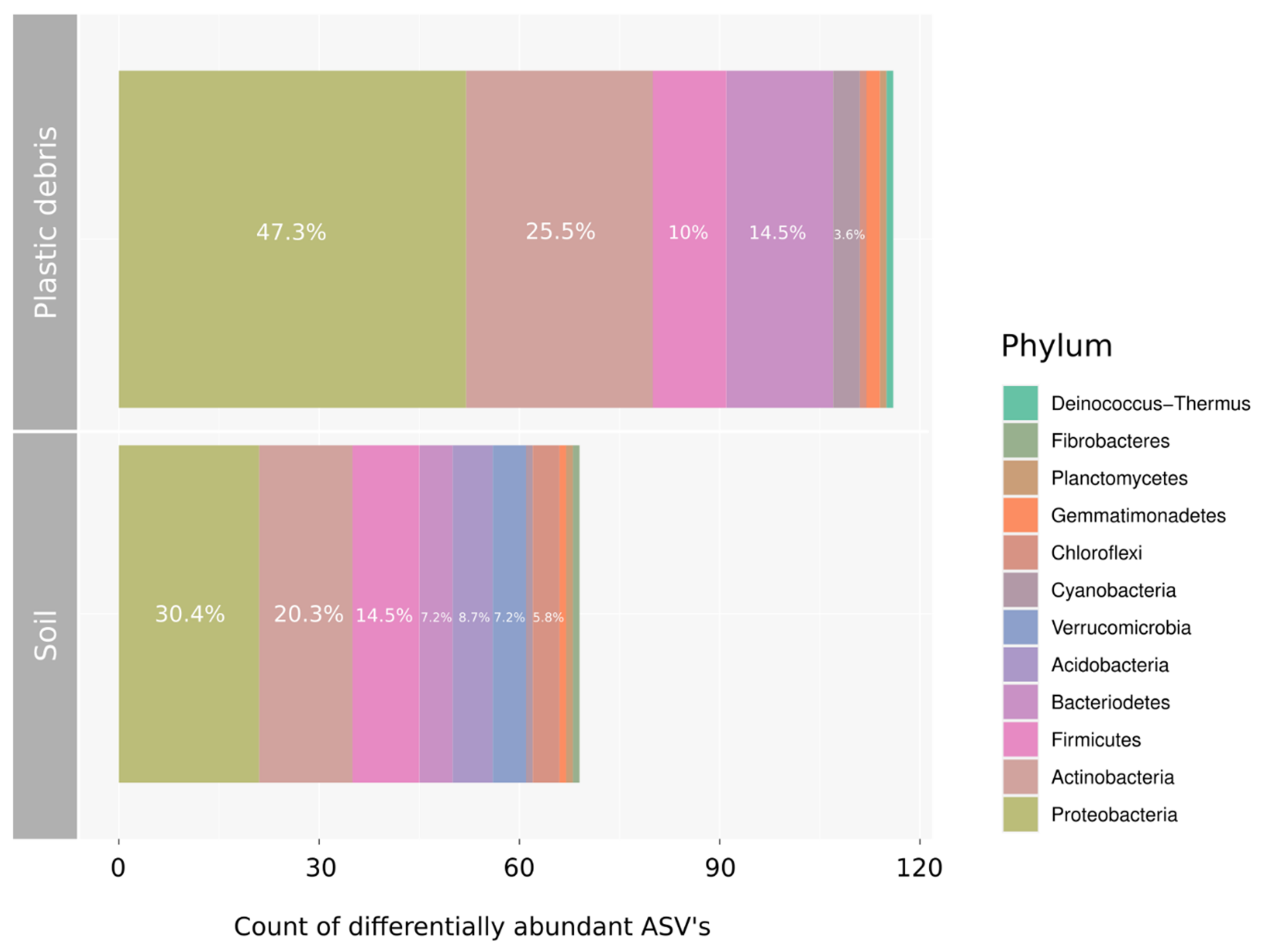 Microorganisms 09 01876 g005 550