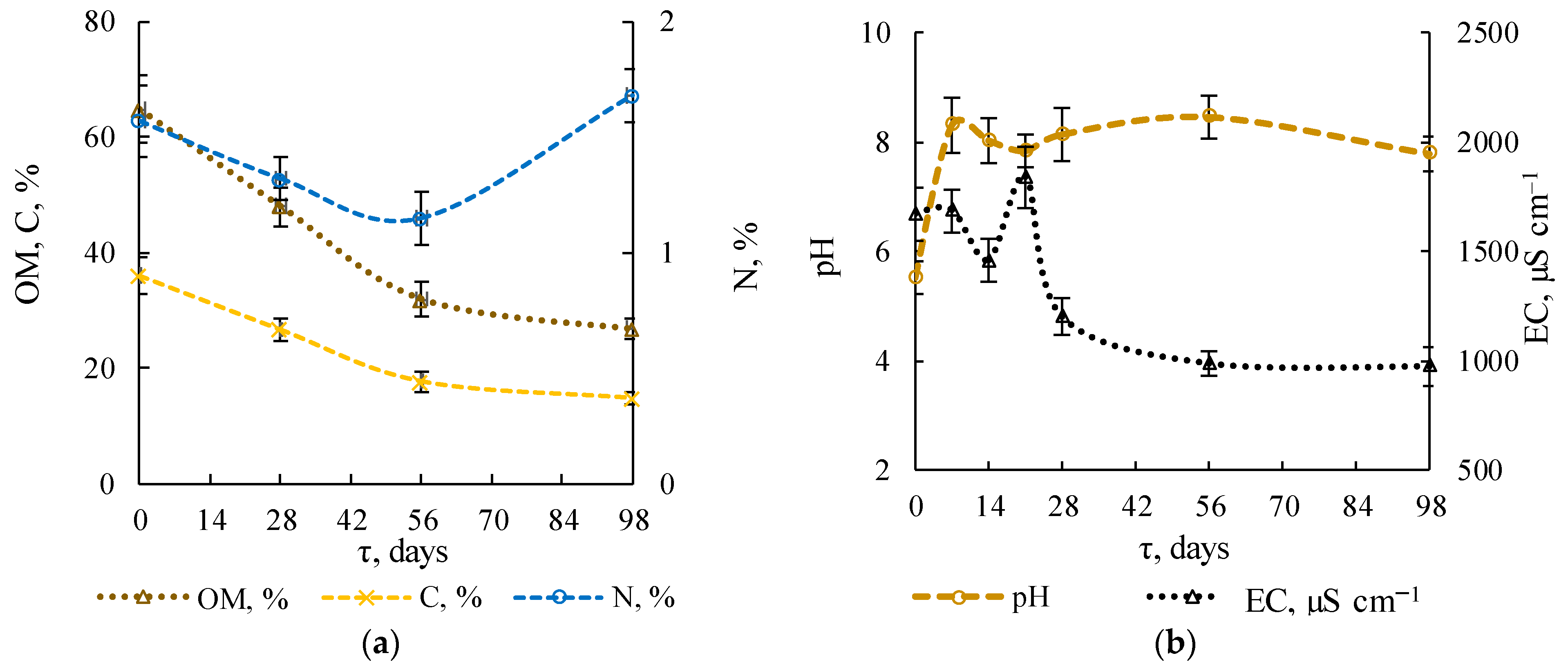 Microorganisms 09 01877 g002a