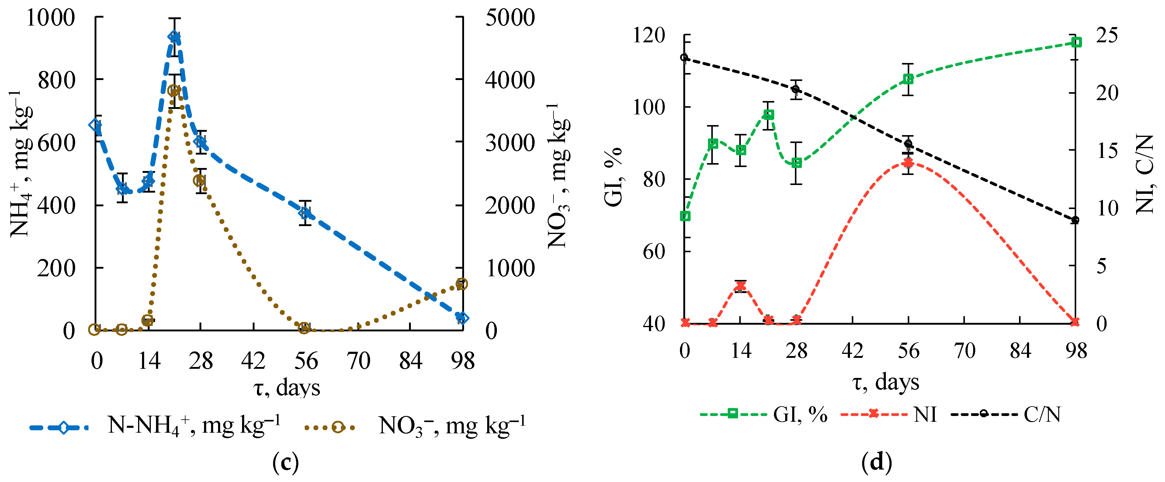 Microorganisms 09 01877 g002b