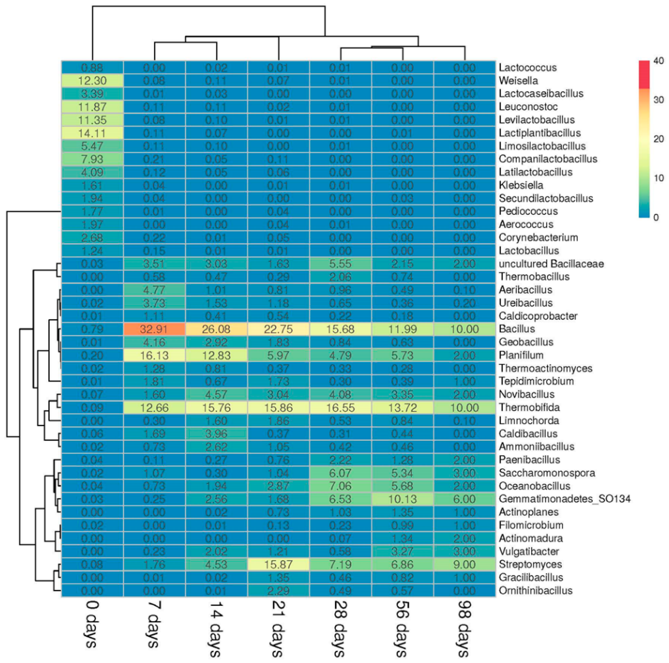 Microorganisms 09 01877 g004