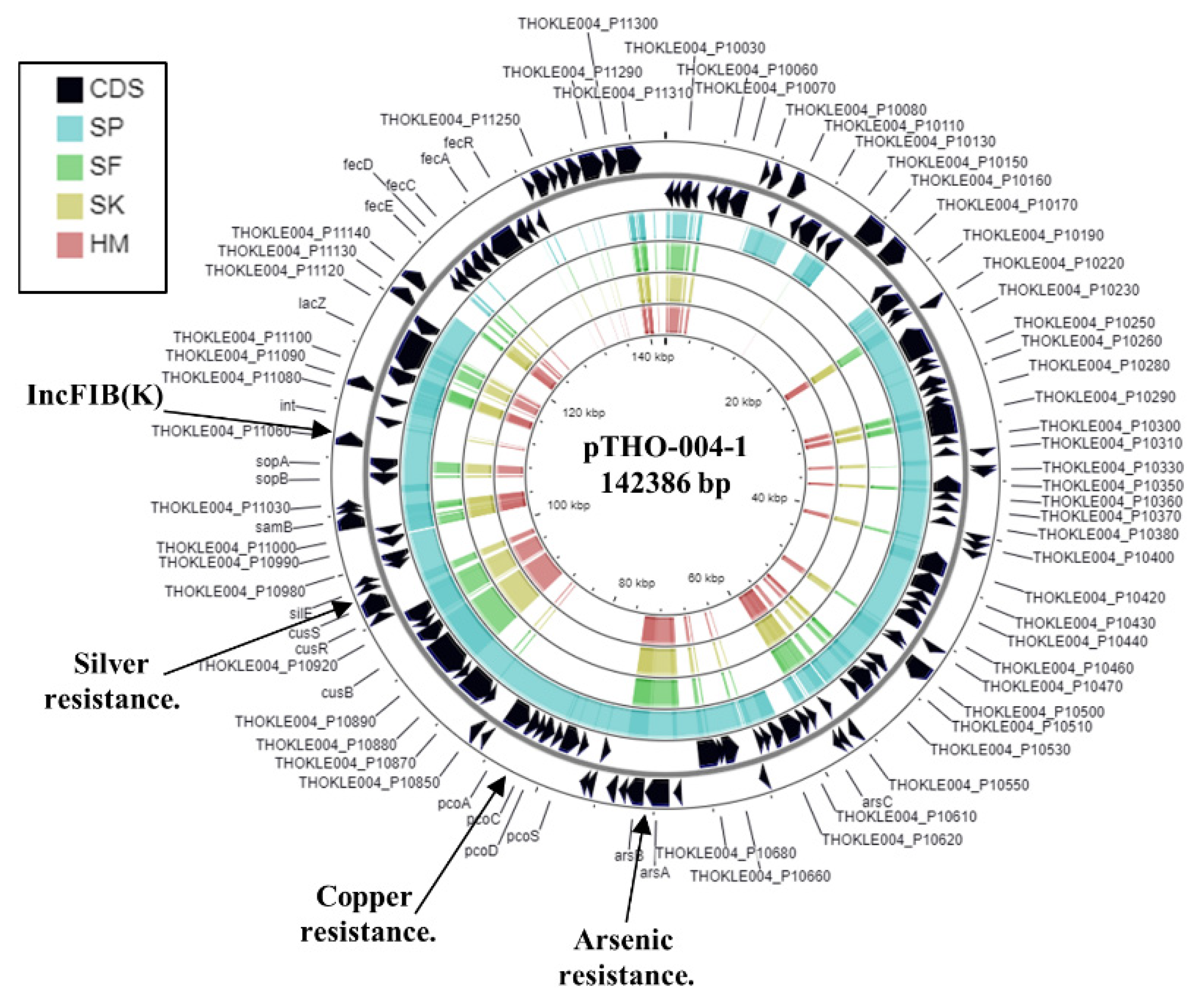 Microorganisms 09 01880 g004