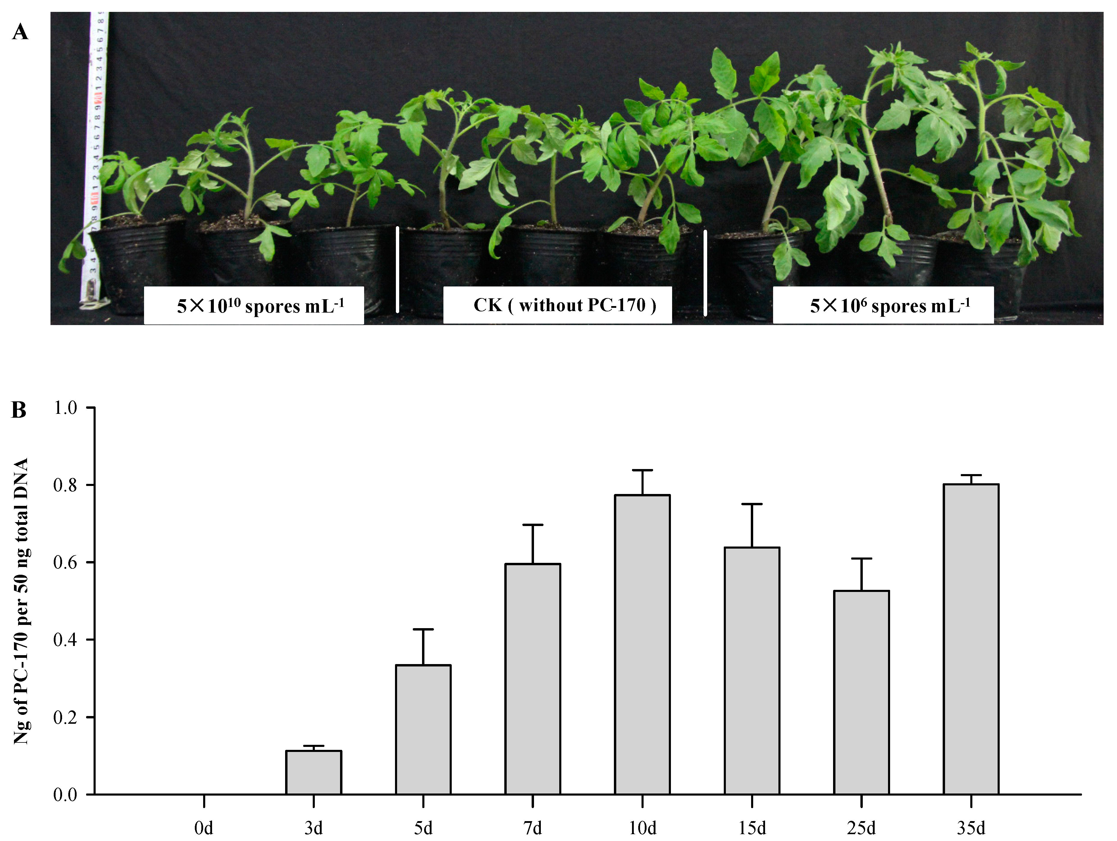 Microorganisms 09 01882 g001