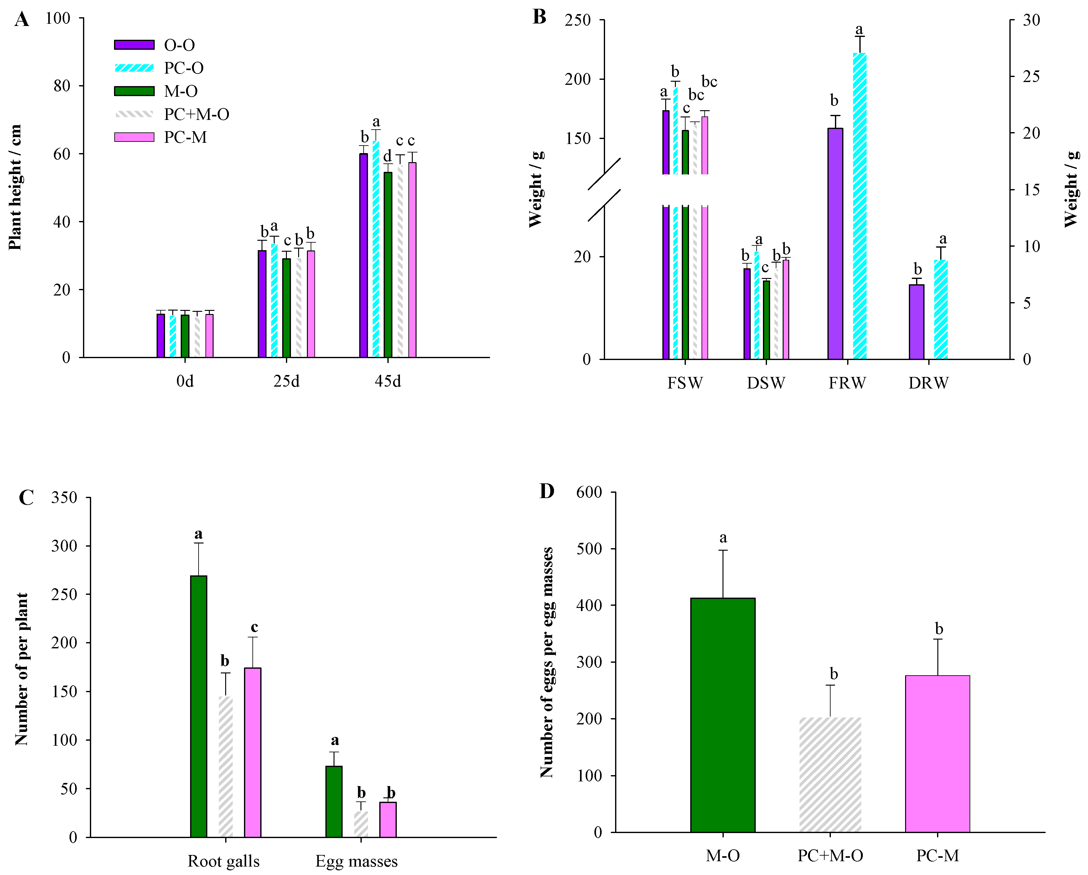 Microorganisms 09 01882 g004