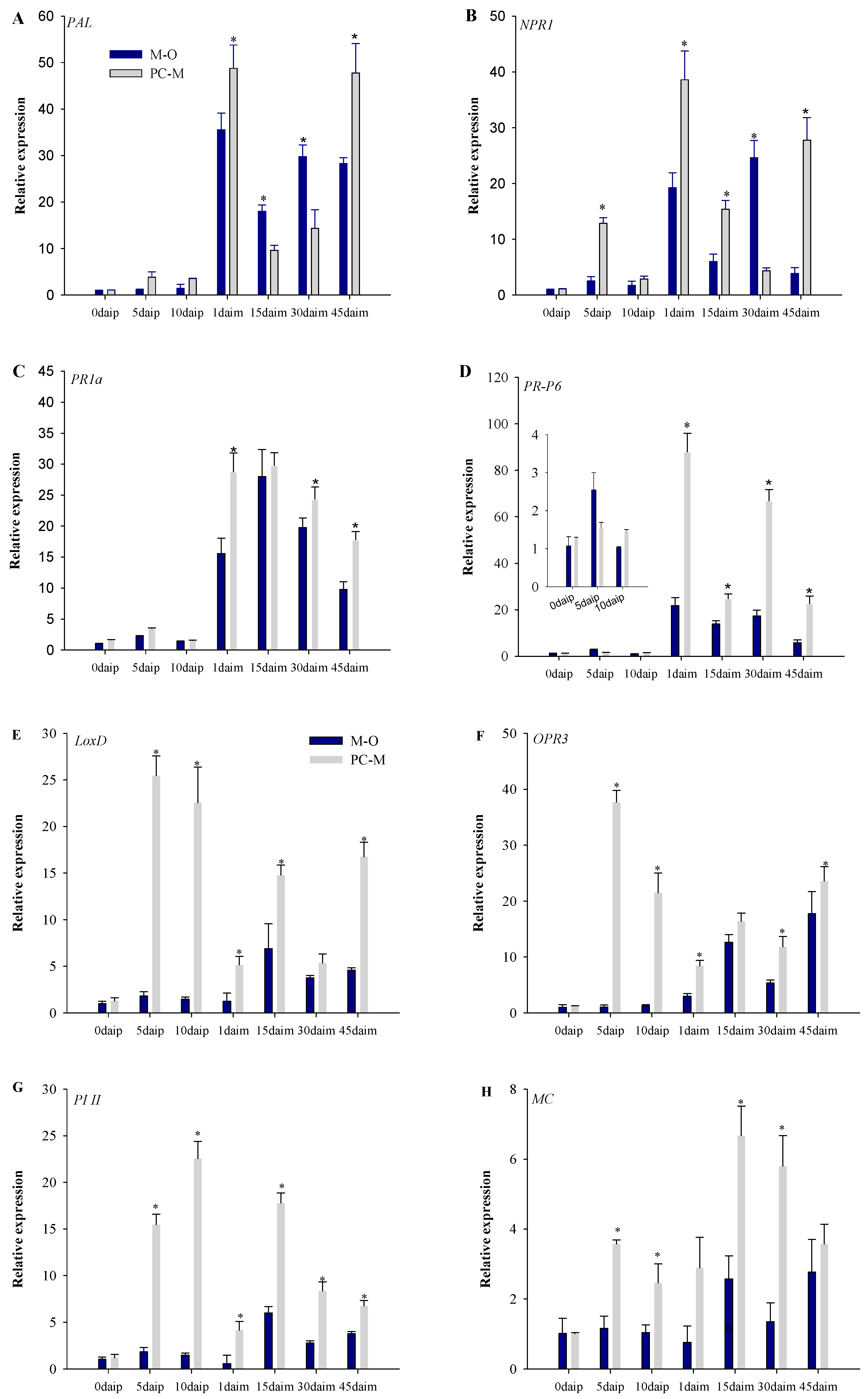 Microorganisms 09 01882 g006