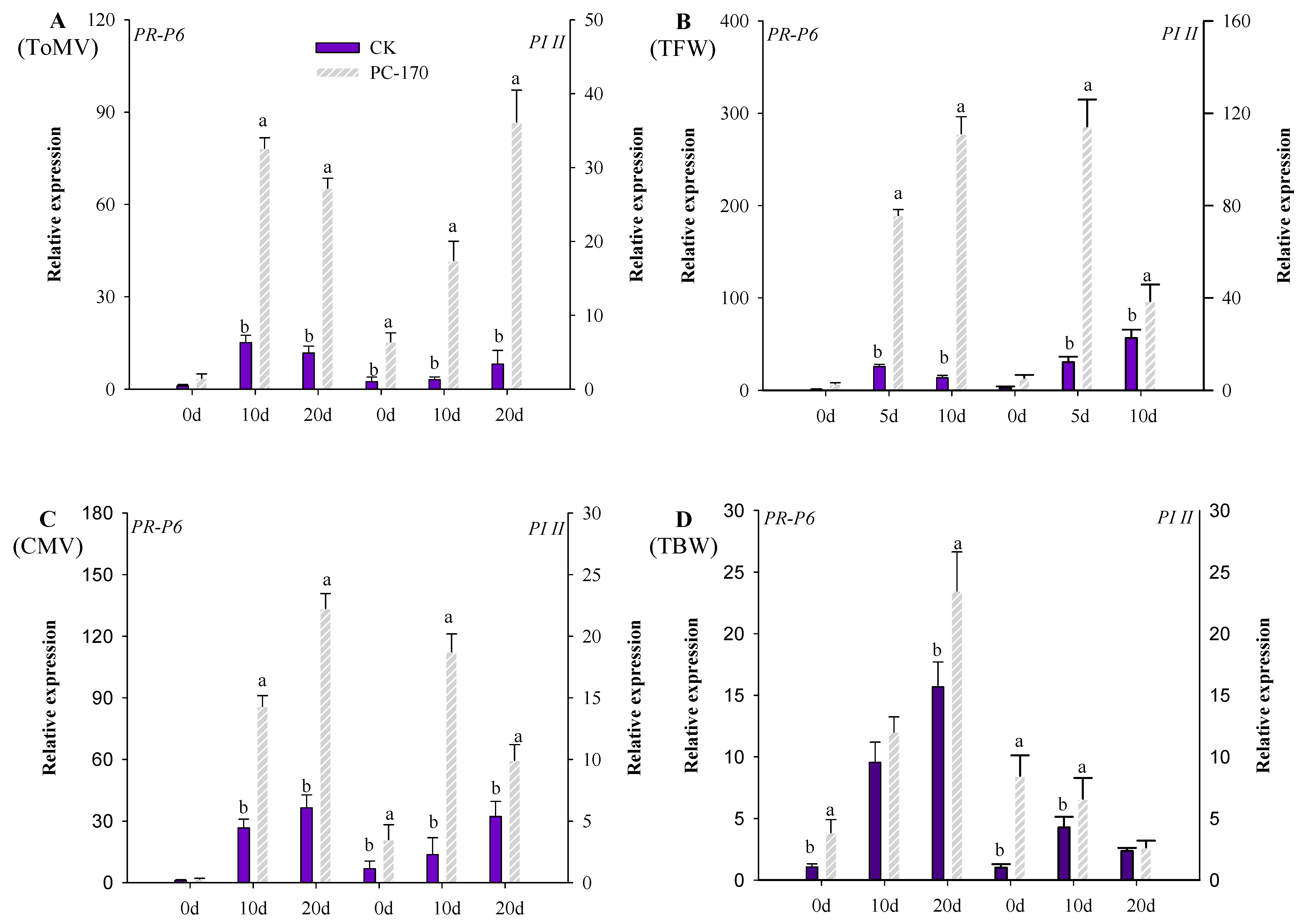 Microorganisms 09 01882 g007