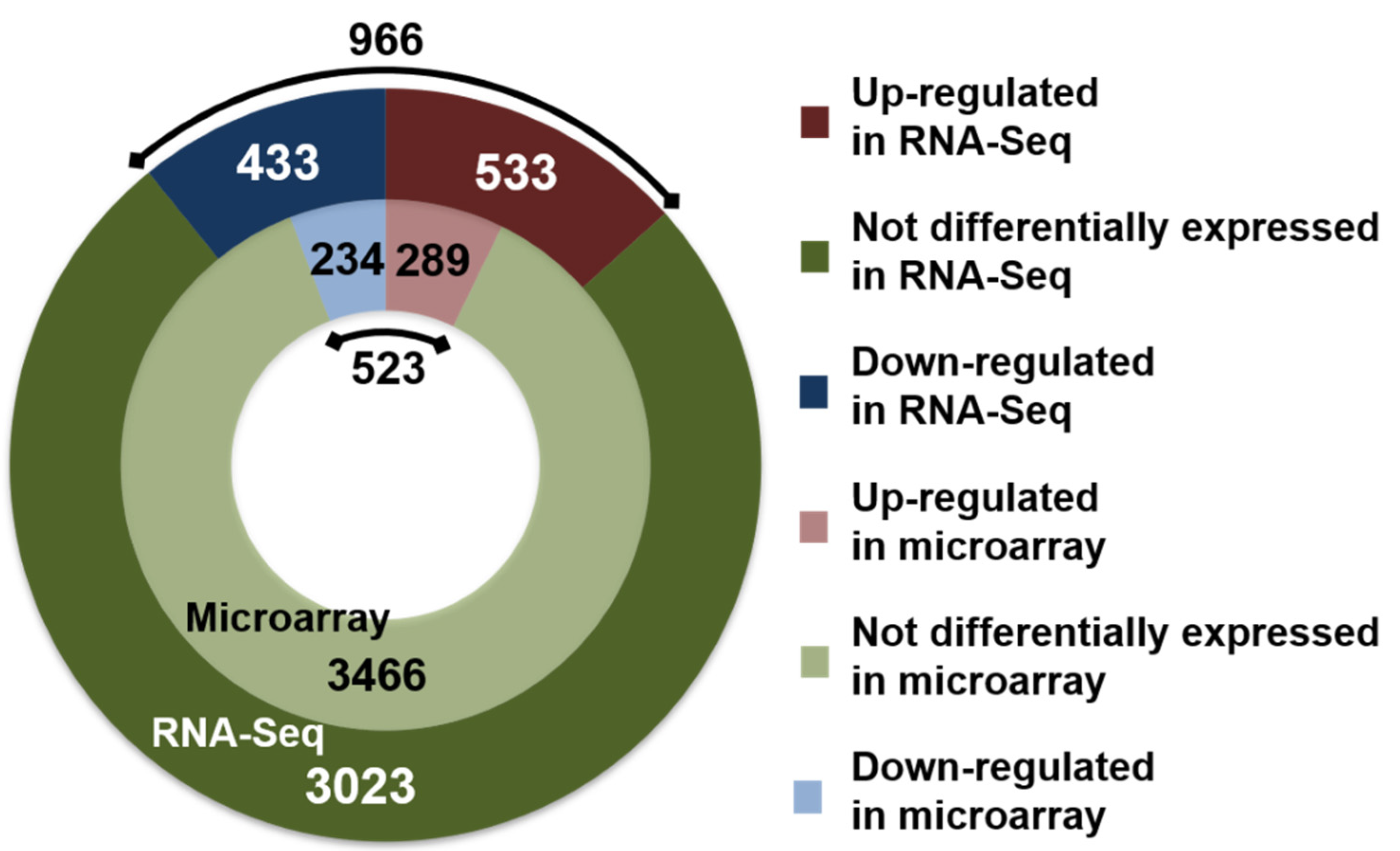 Microorganisms 09 01888 g001 Microorganisms 09 01888 g001