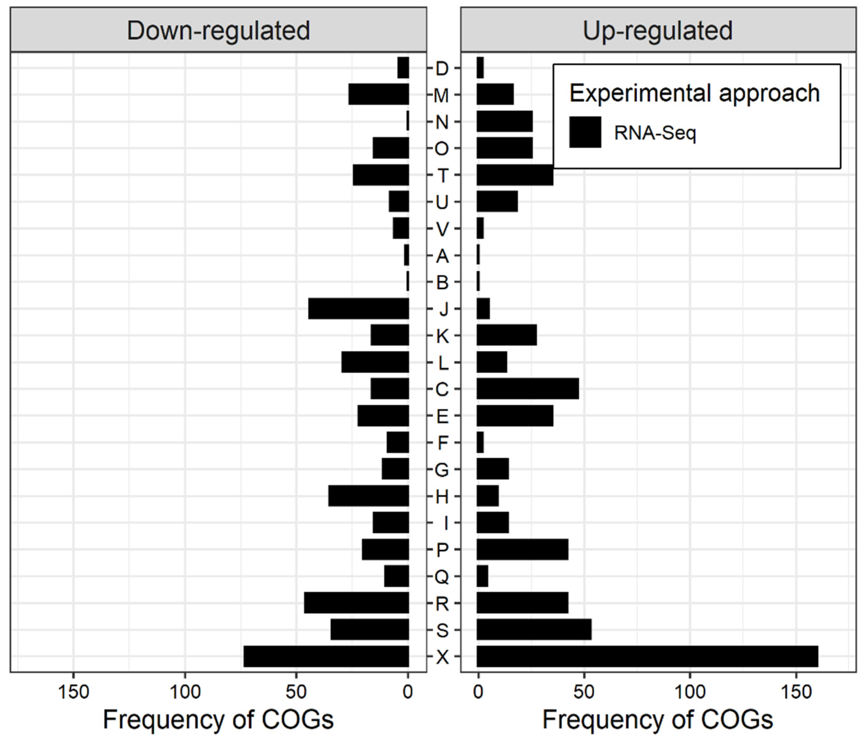 Microorganisms 09 01888 g002 Microorganisms 09 01888 g002