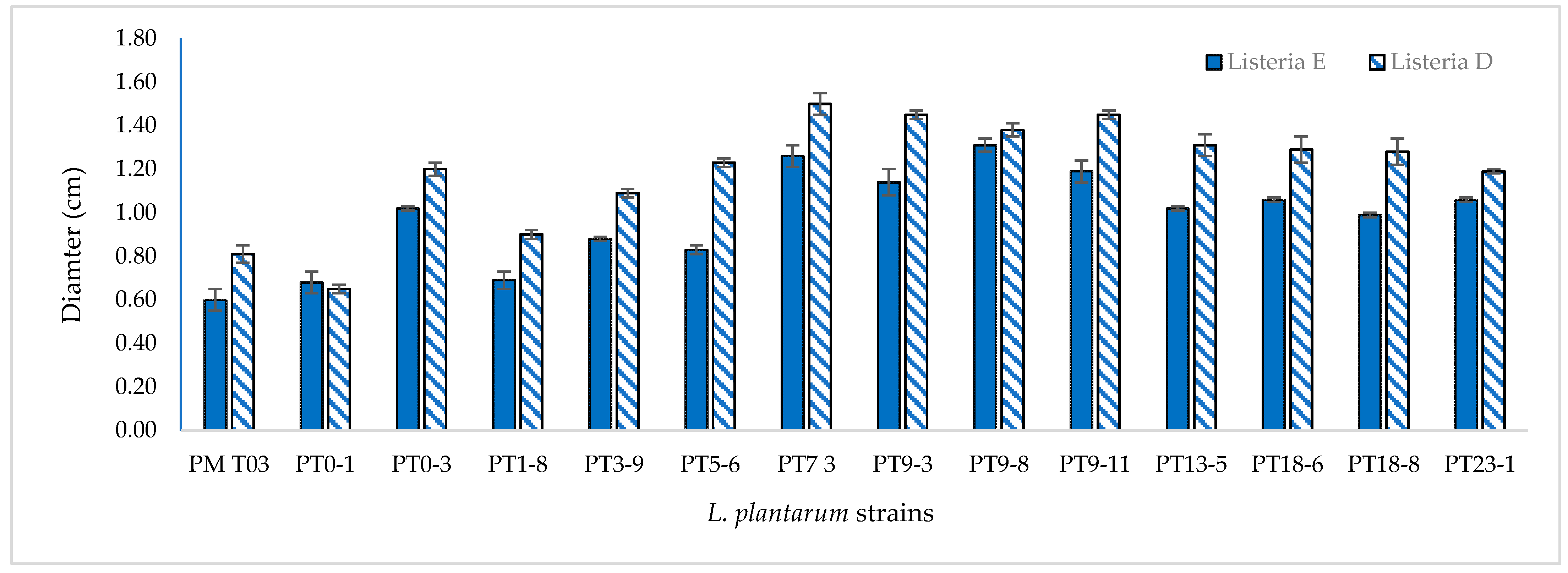 Microorganisms 09 01895 g003