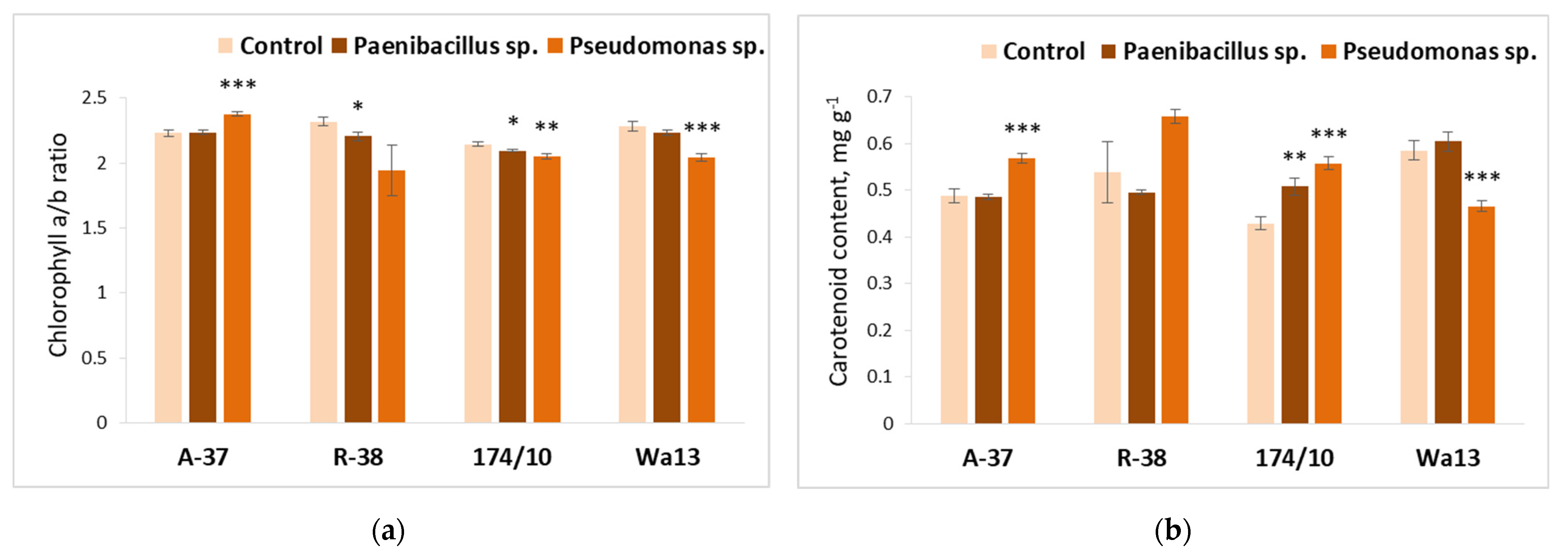 Microorganisms 09 01901 g005