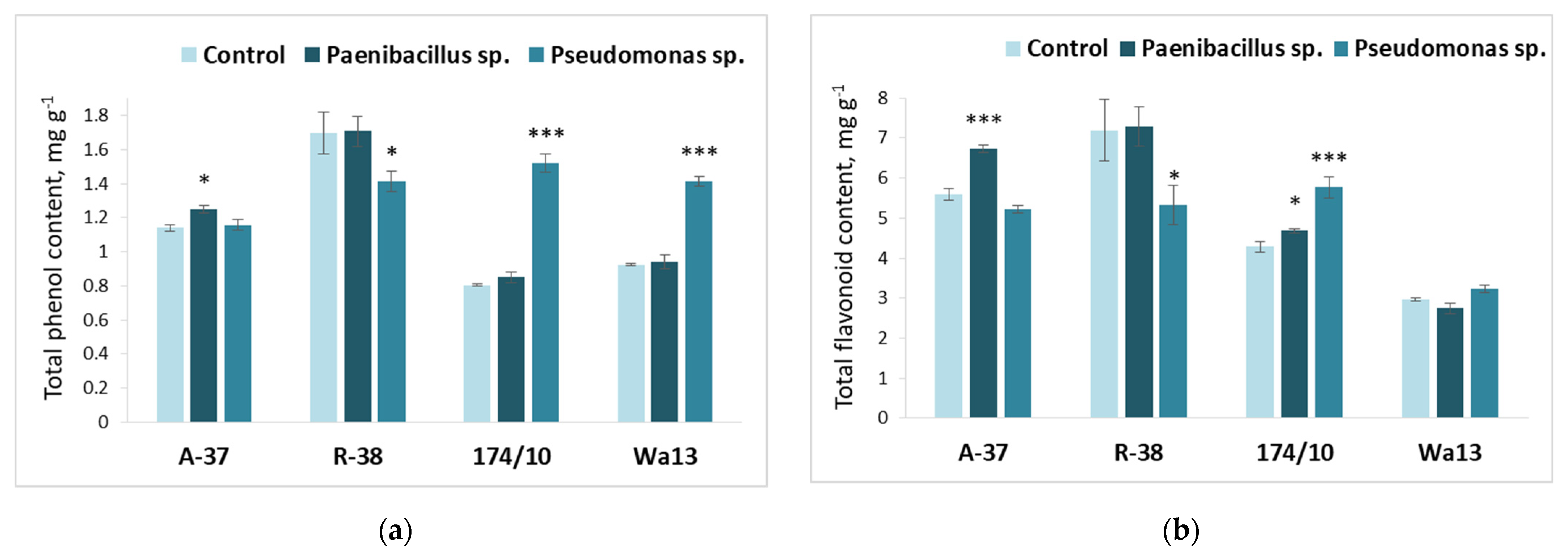 Microorganisms 09 01901 g006