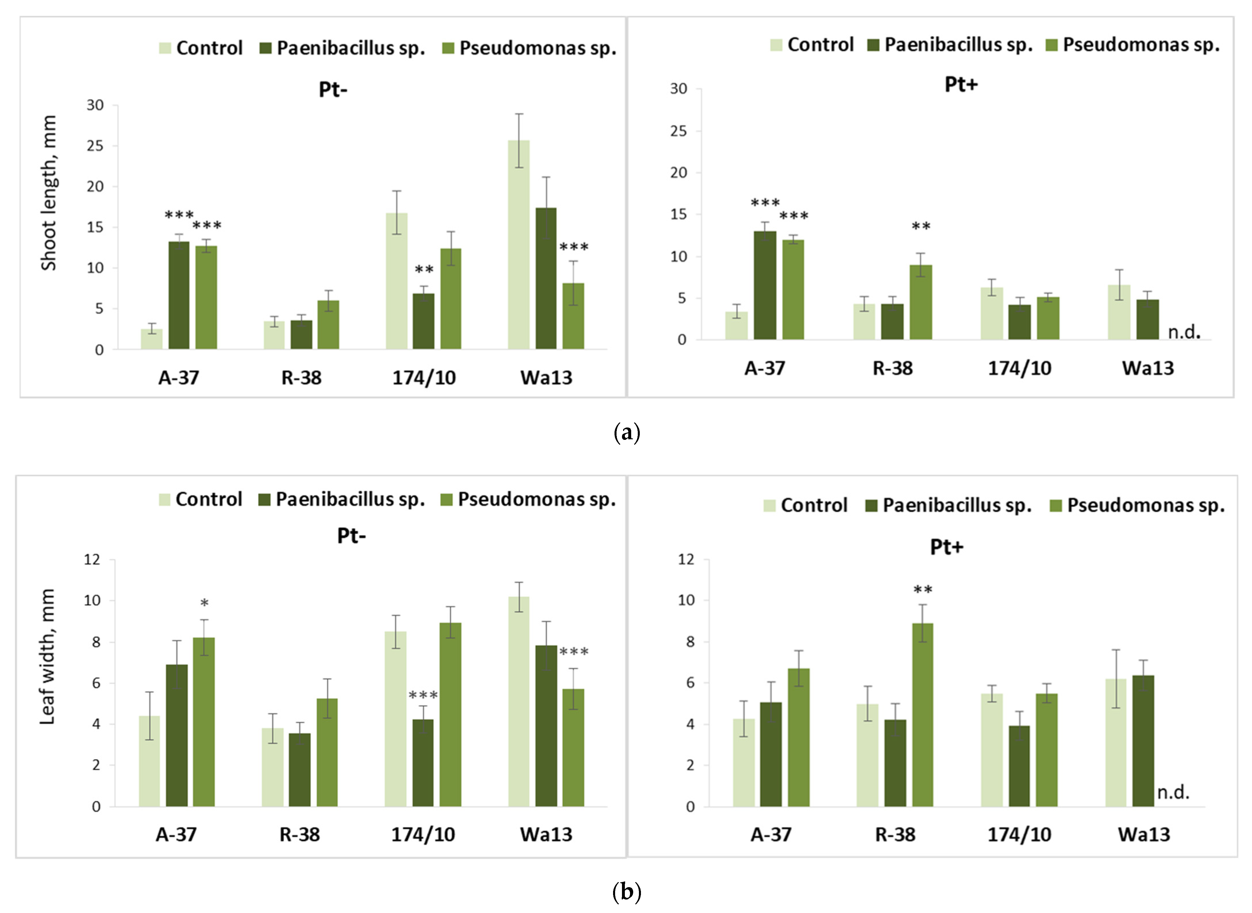 Microorganisms 09 01901 g007