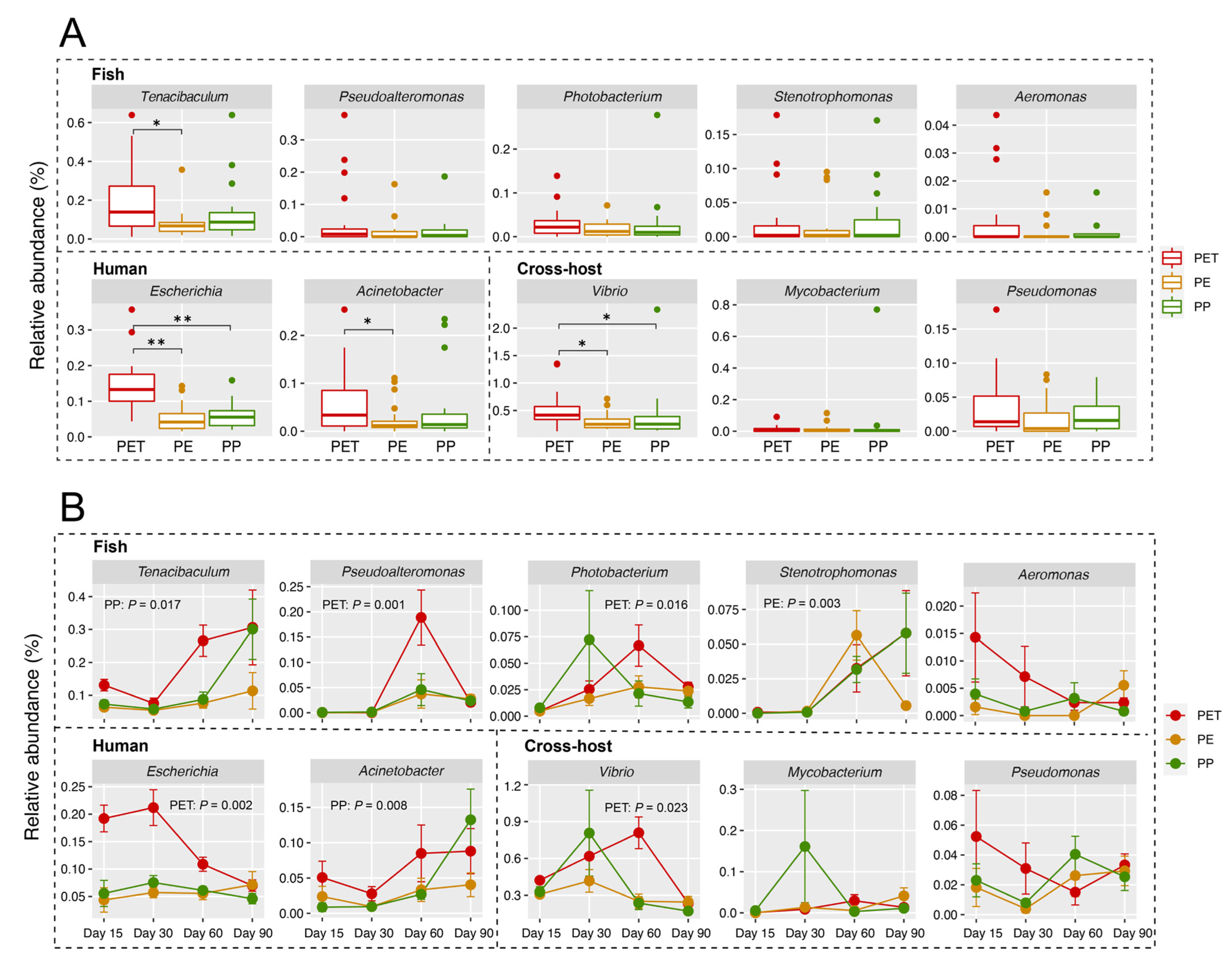 Microorganisms 09 01909 g003