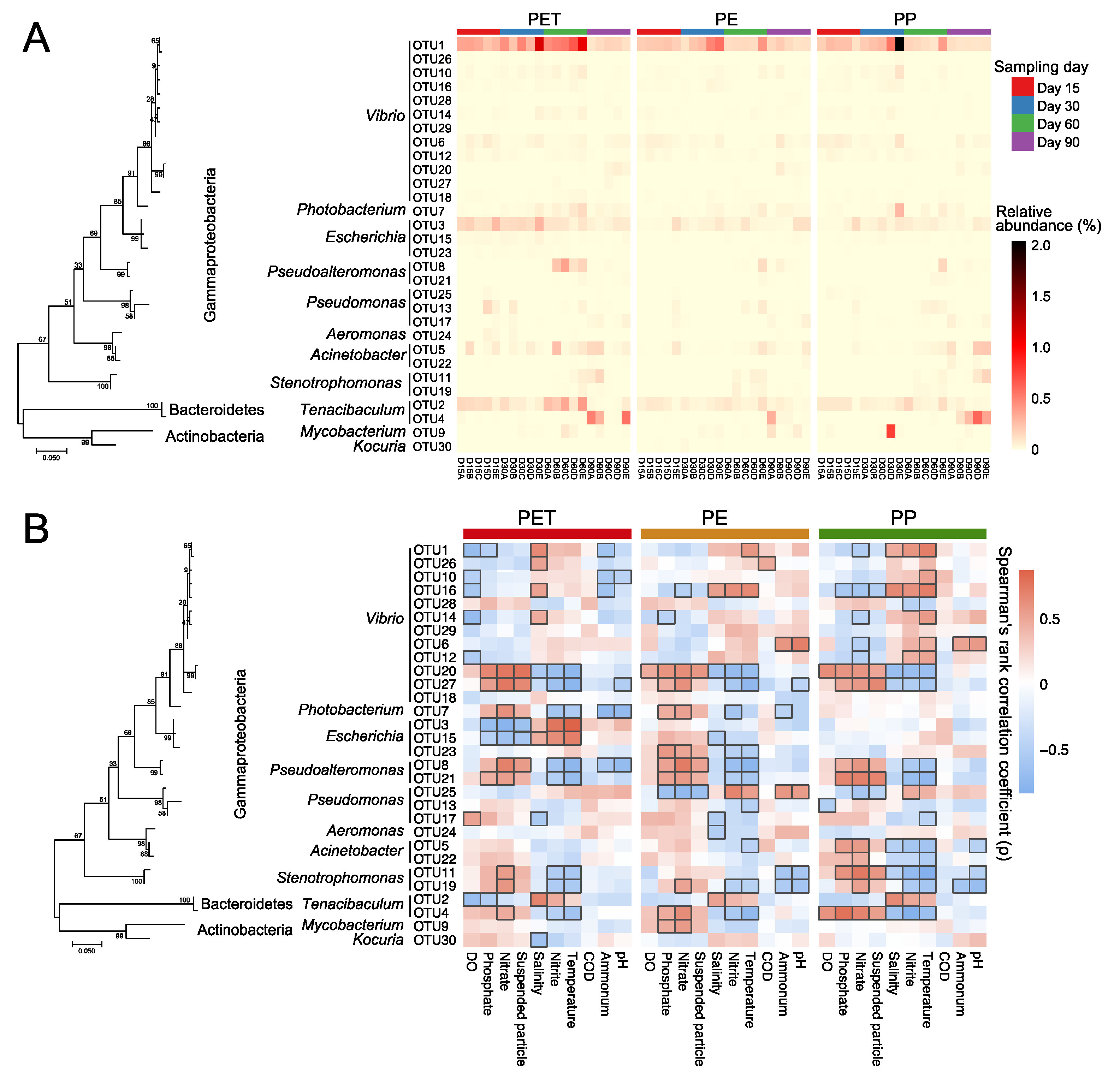 Microorganisms 09 01909 g004
