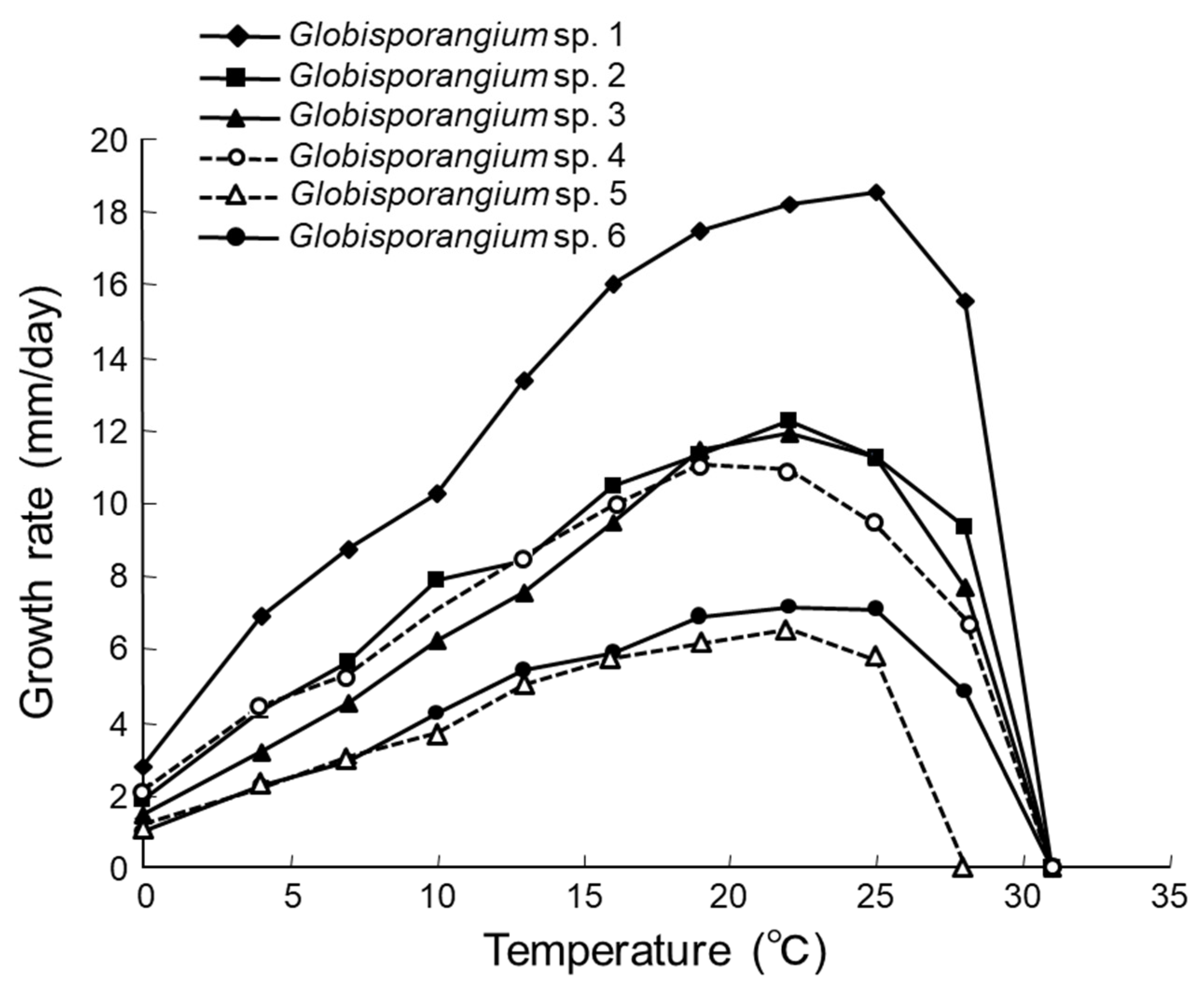 Microorganisms 09 01912 g004