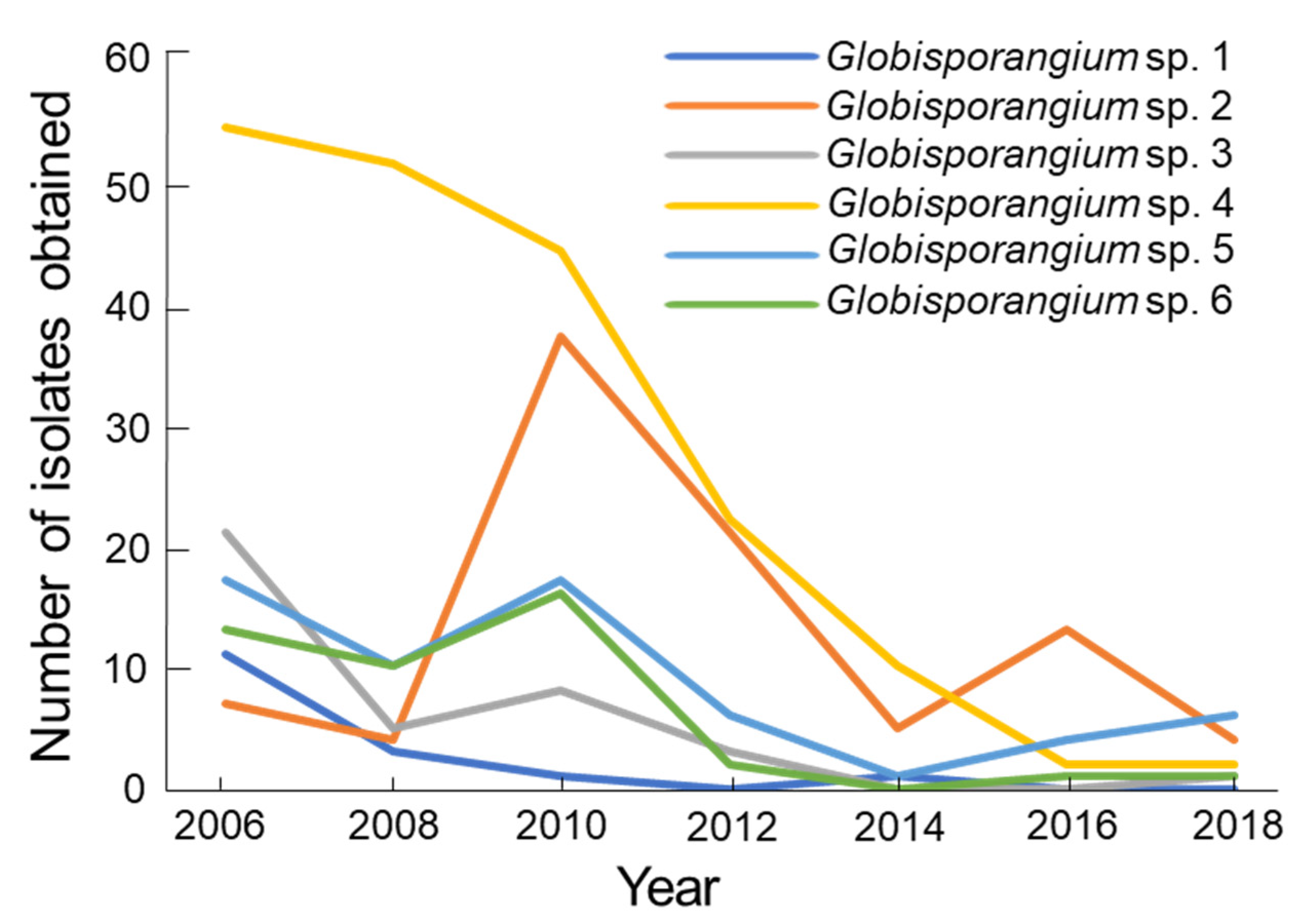 Microorganisms 09 01912 g007
