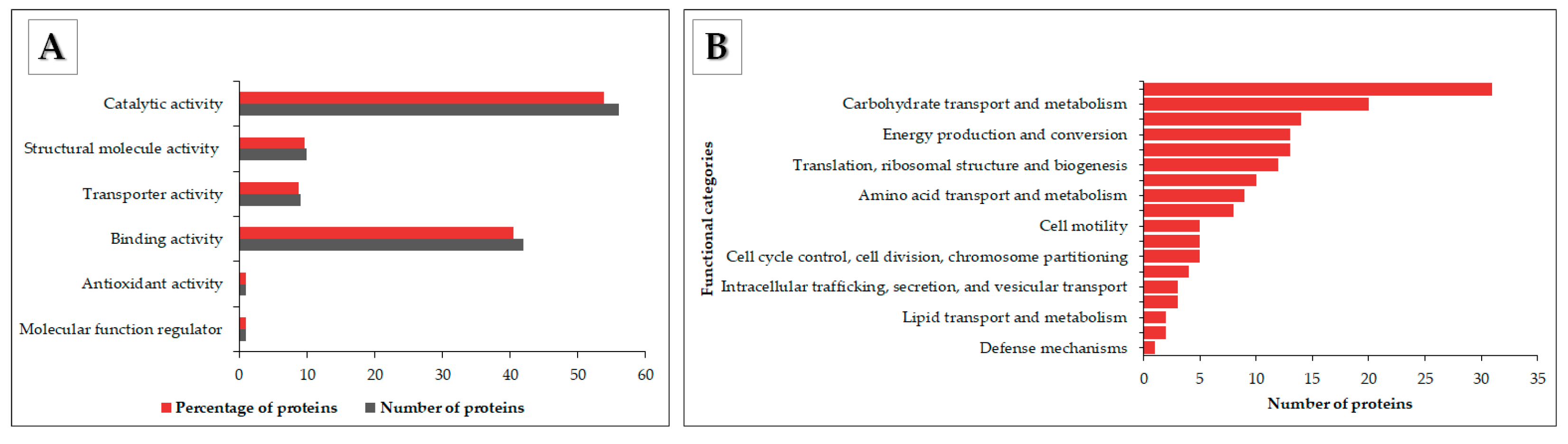 Microorganisms 09 01918 g005