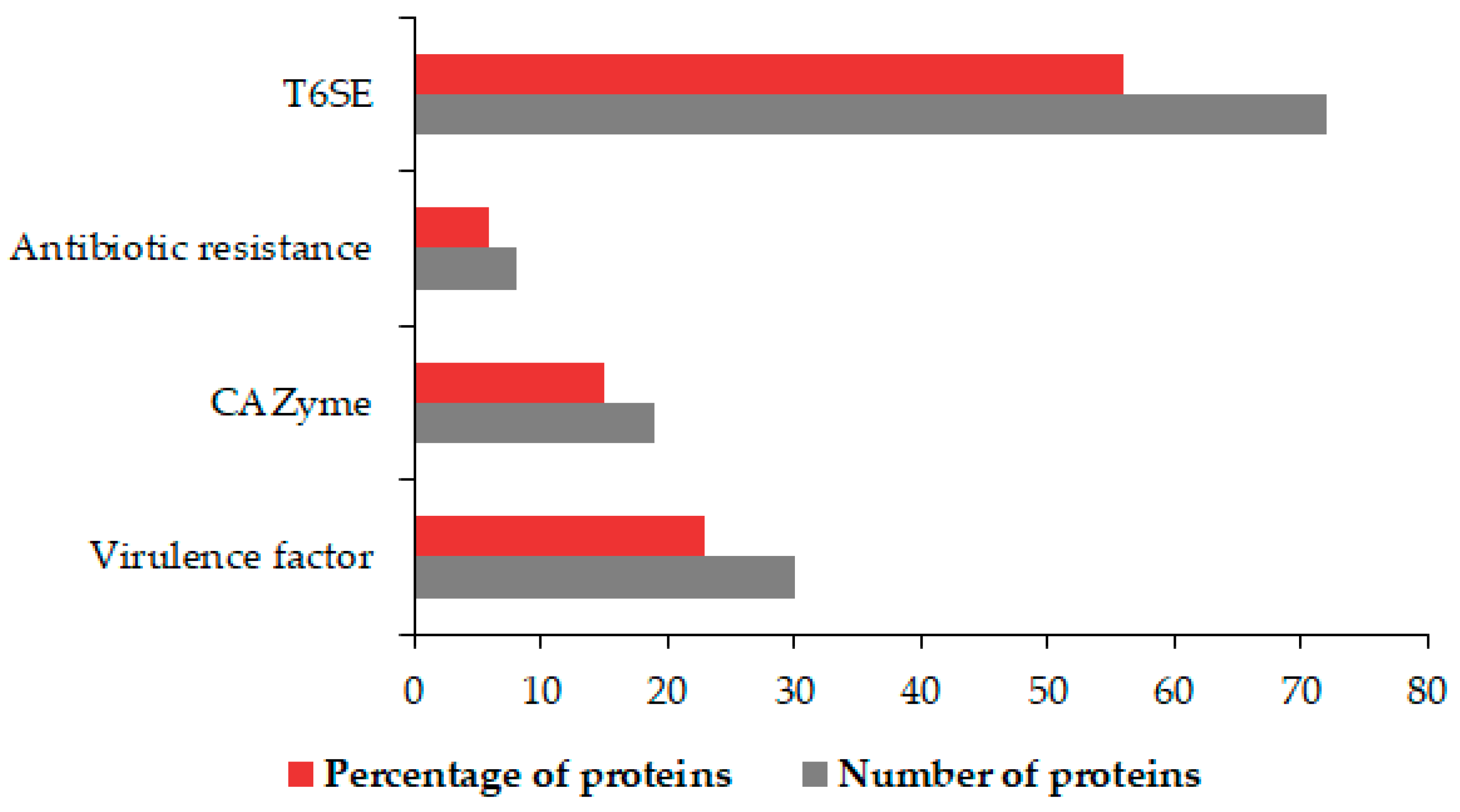 Microorganisms 09 01918 g006