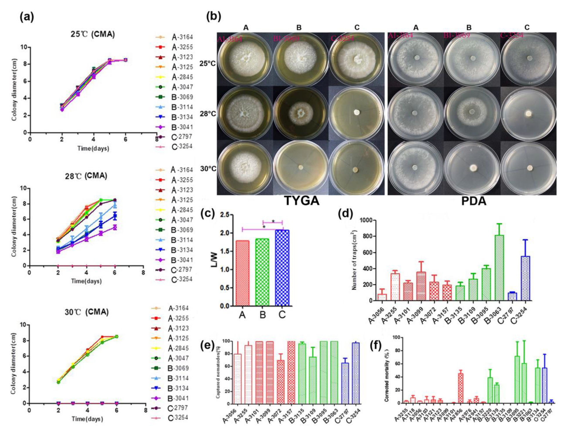 Microorganisms 09 01919 g006 Microorganisms 09 01919 g006