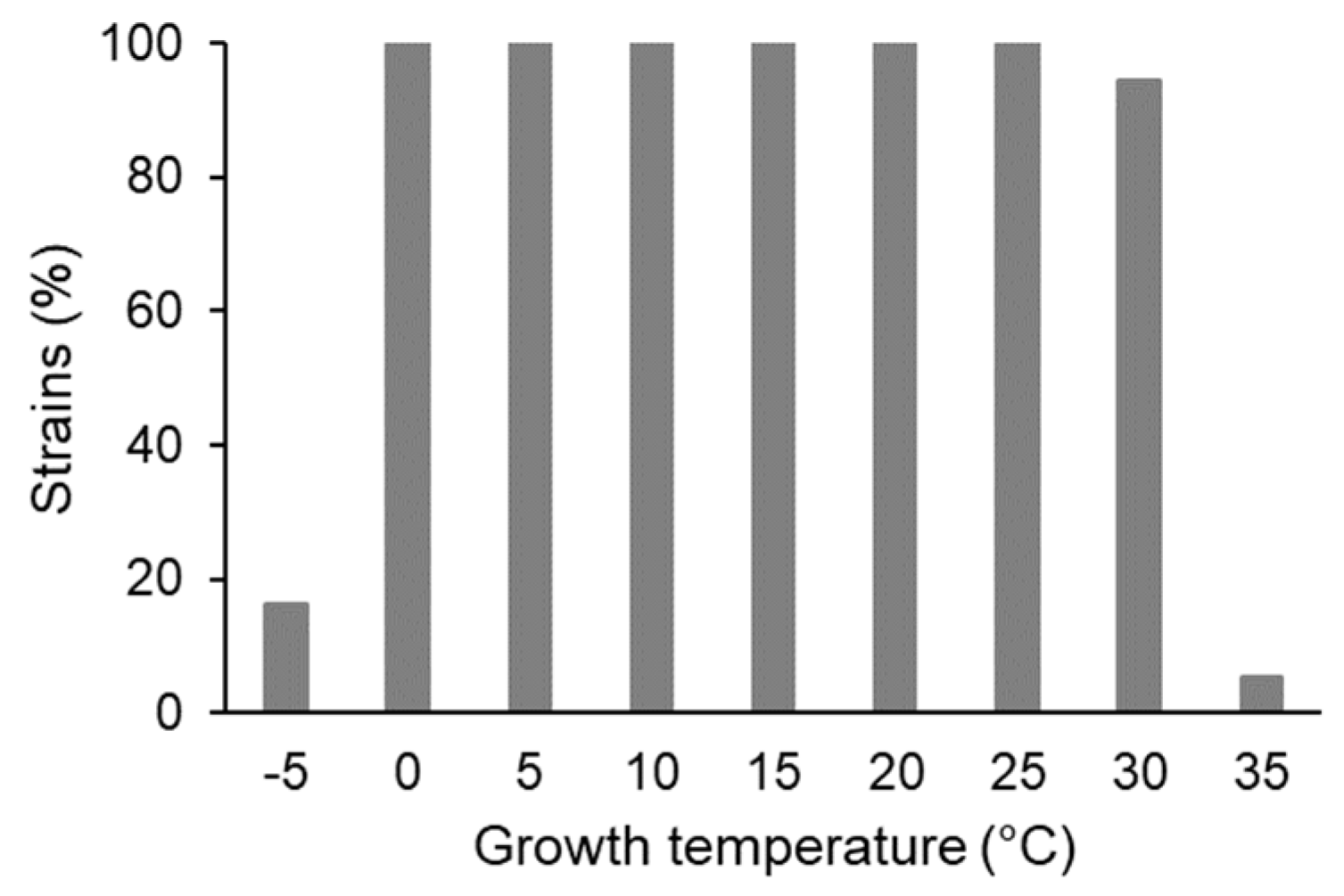 Microorganisms 09 01920 g002
