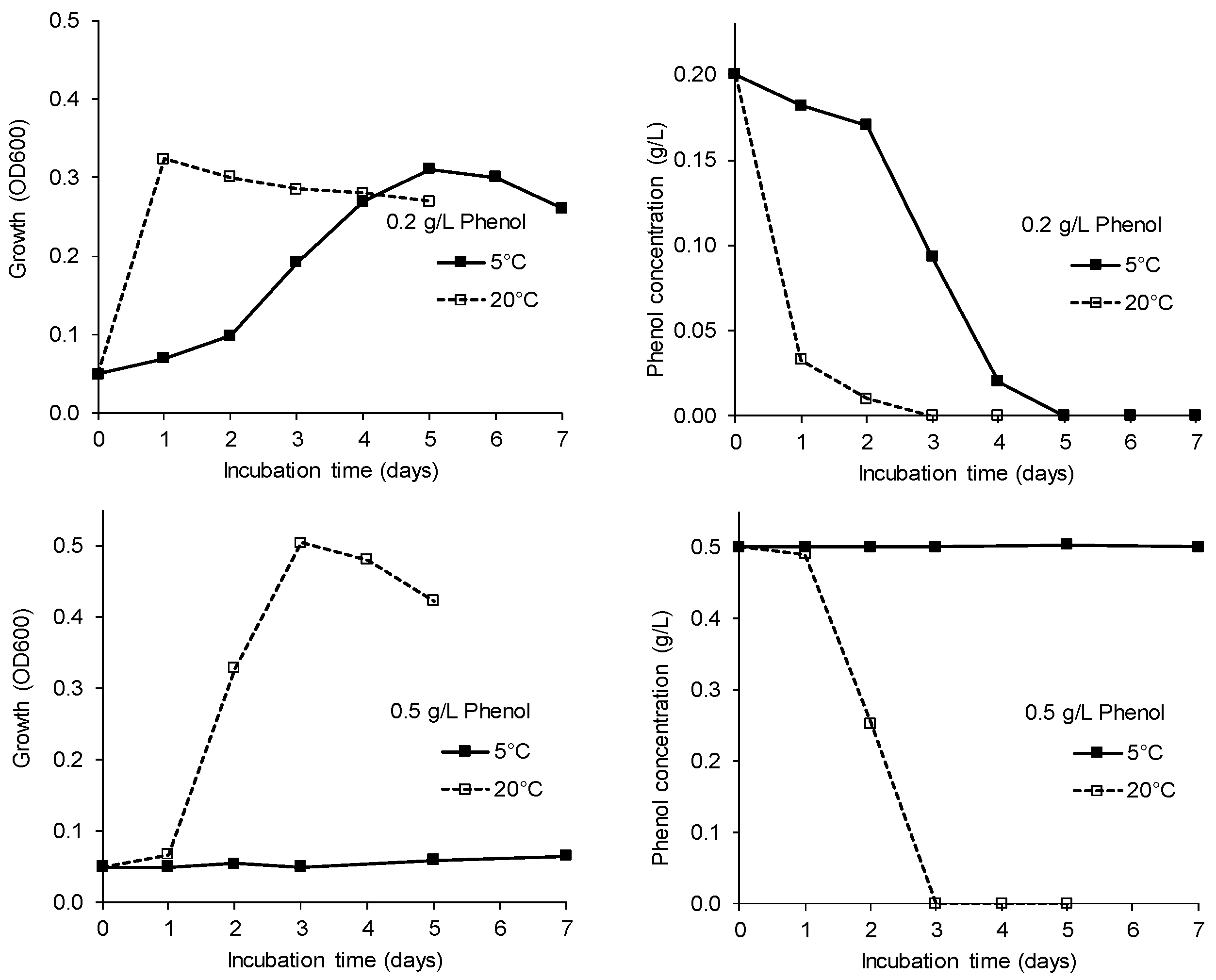 Microorganisms 09 01920 g004