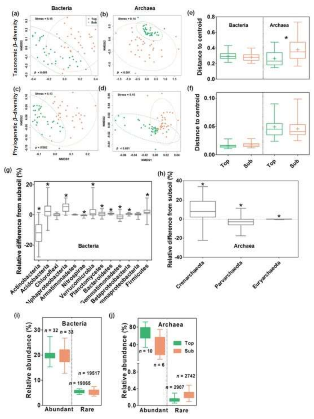 Microorganisms 09 01929 g001