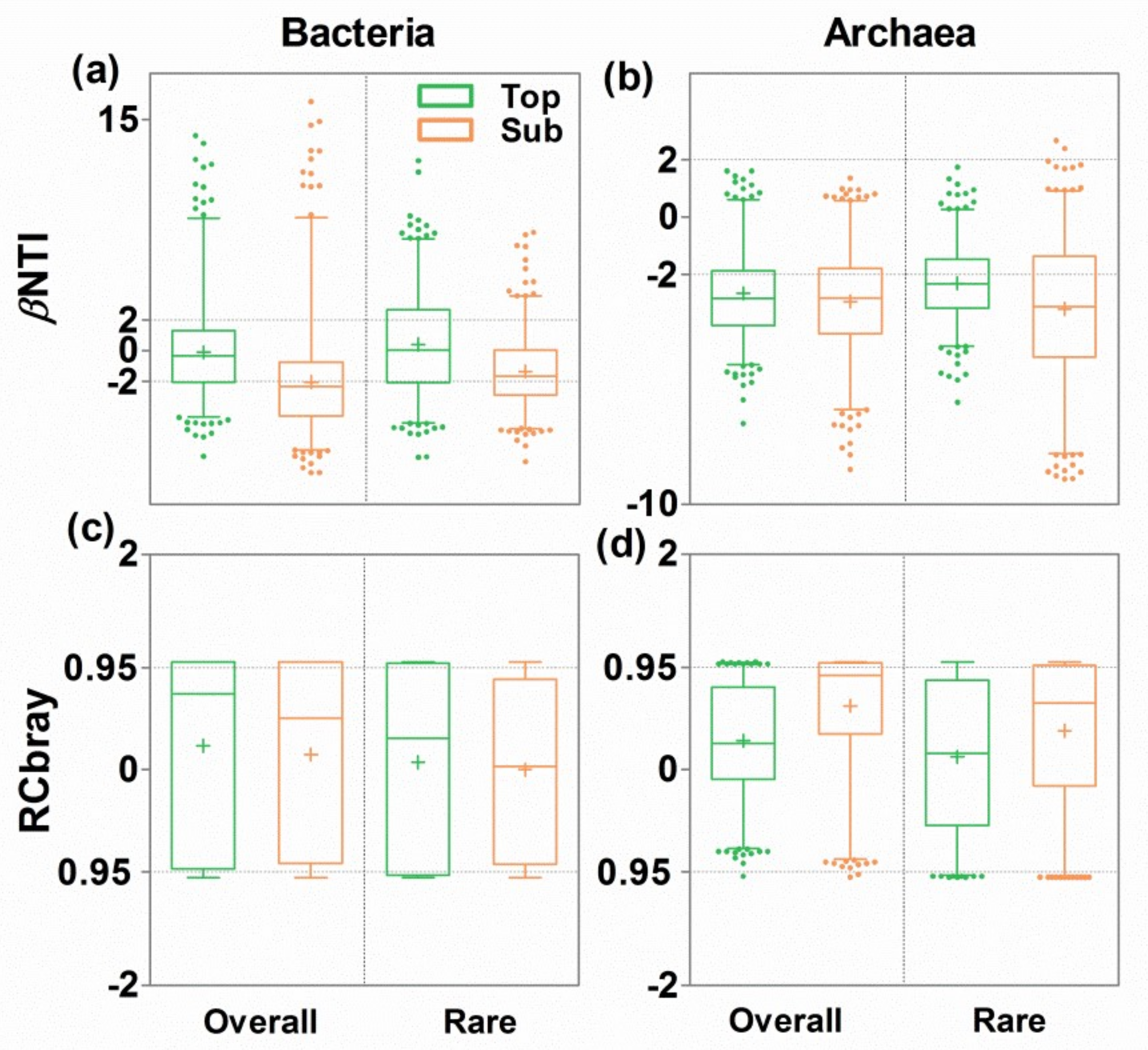 Microorganisms 09 01929 g005