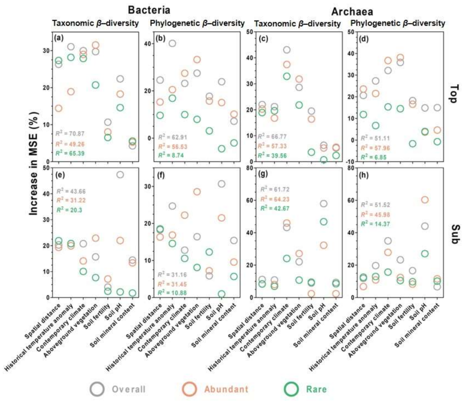 Microorganisms 09 01929 g006