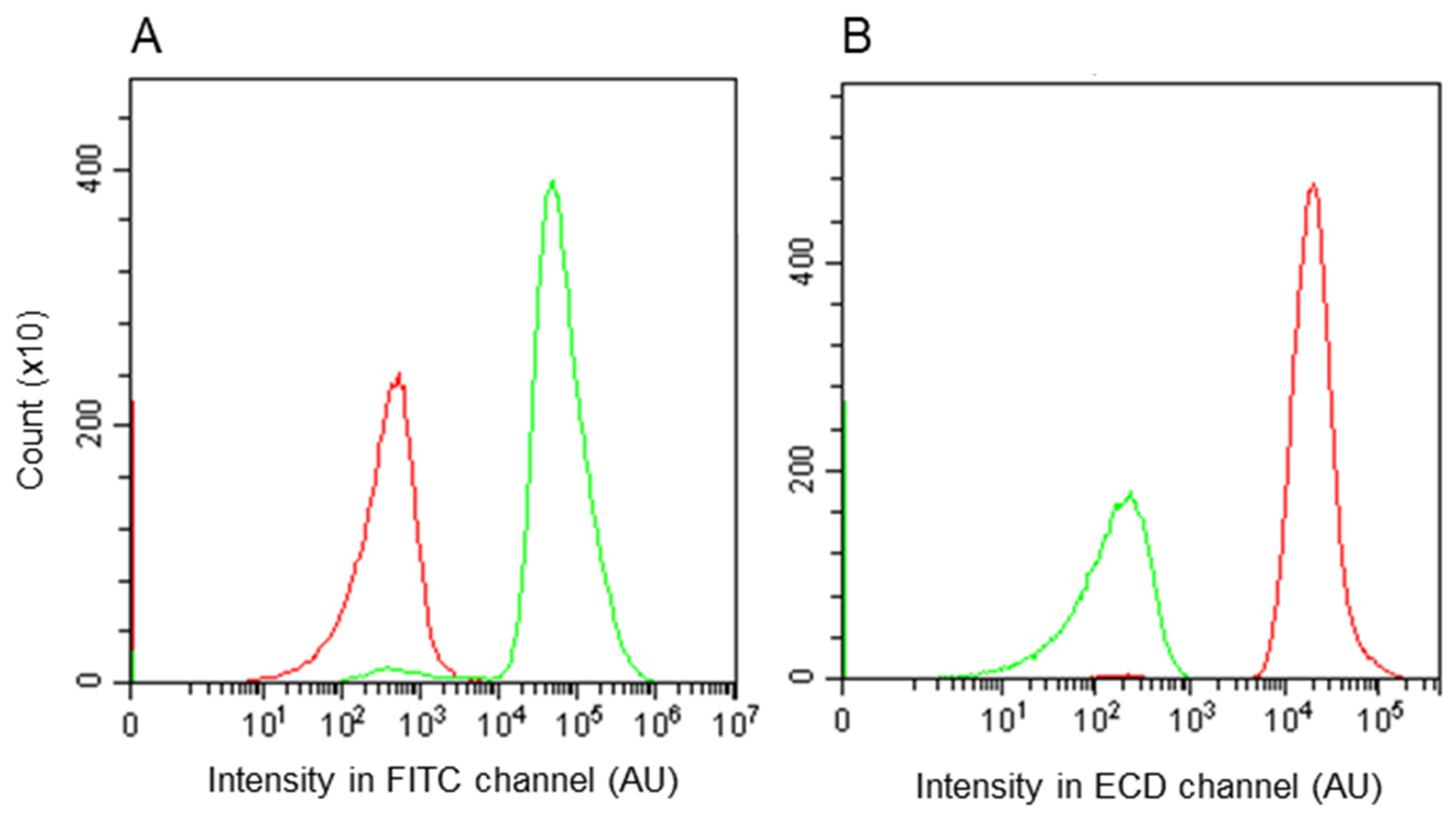 Microorganisms 09 01931 g004