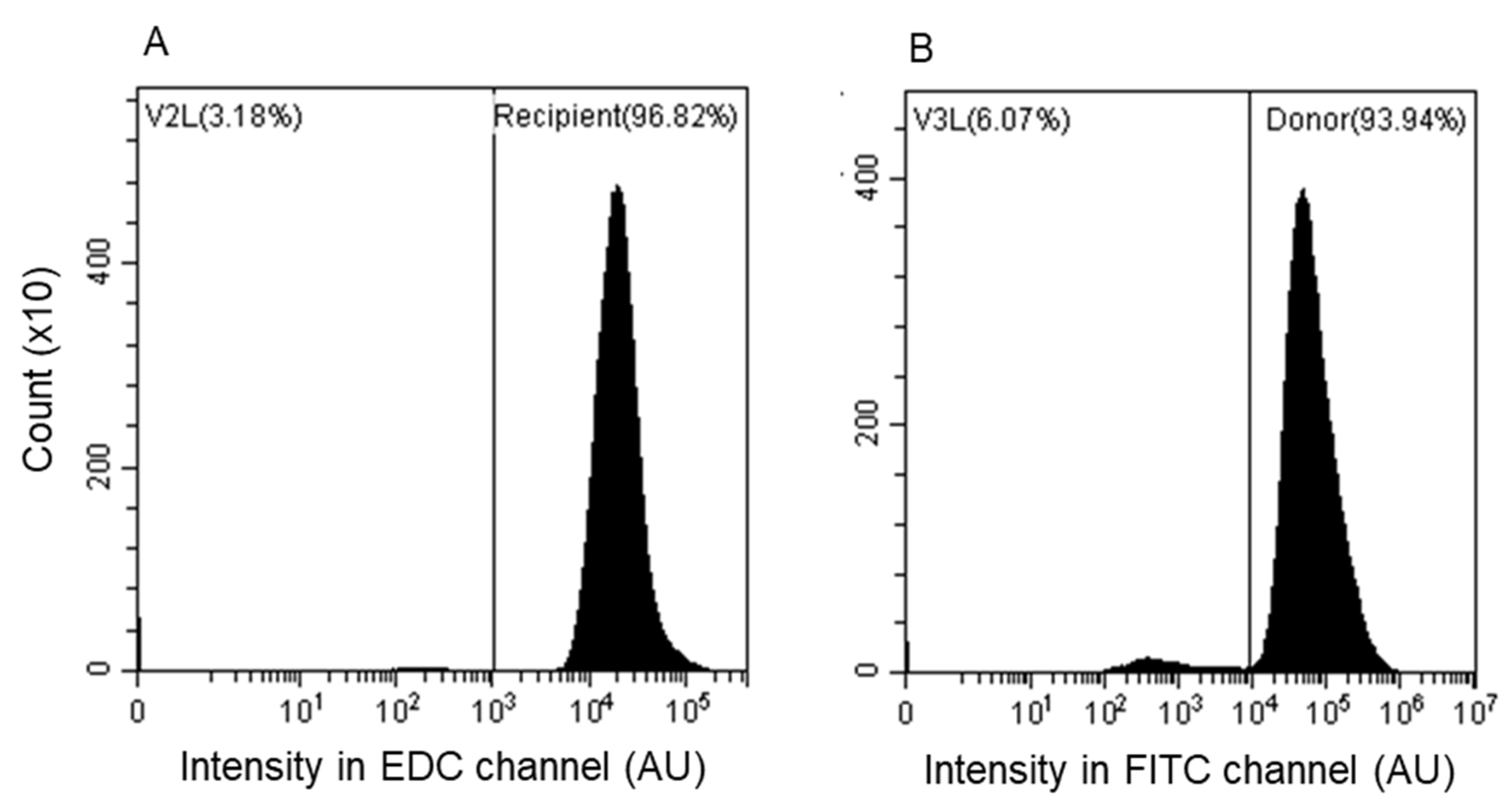 Microorganisms 09 01931 g0a1