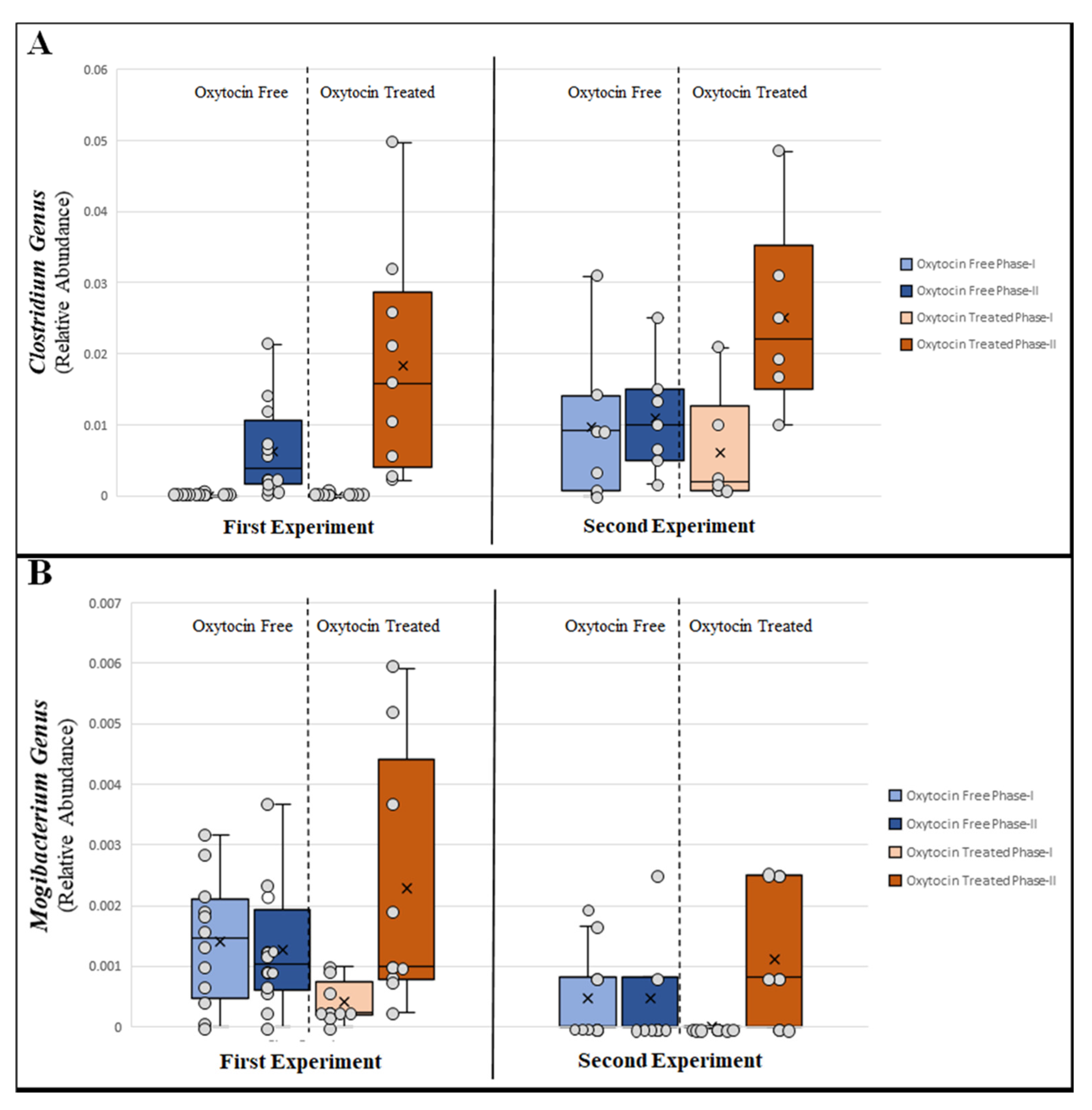 Microorganisms 09 01938 g004