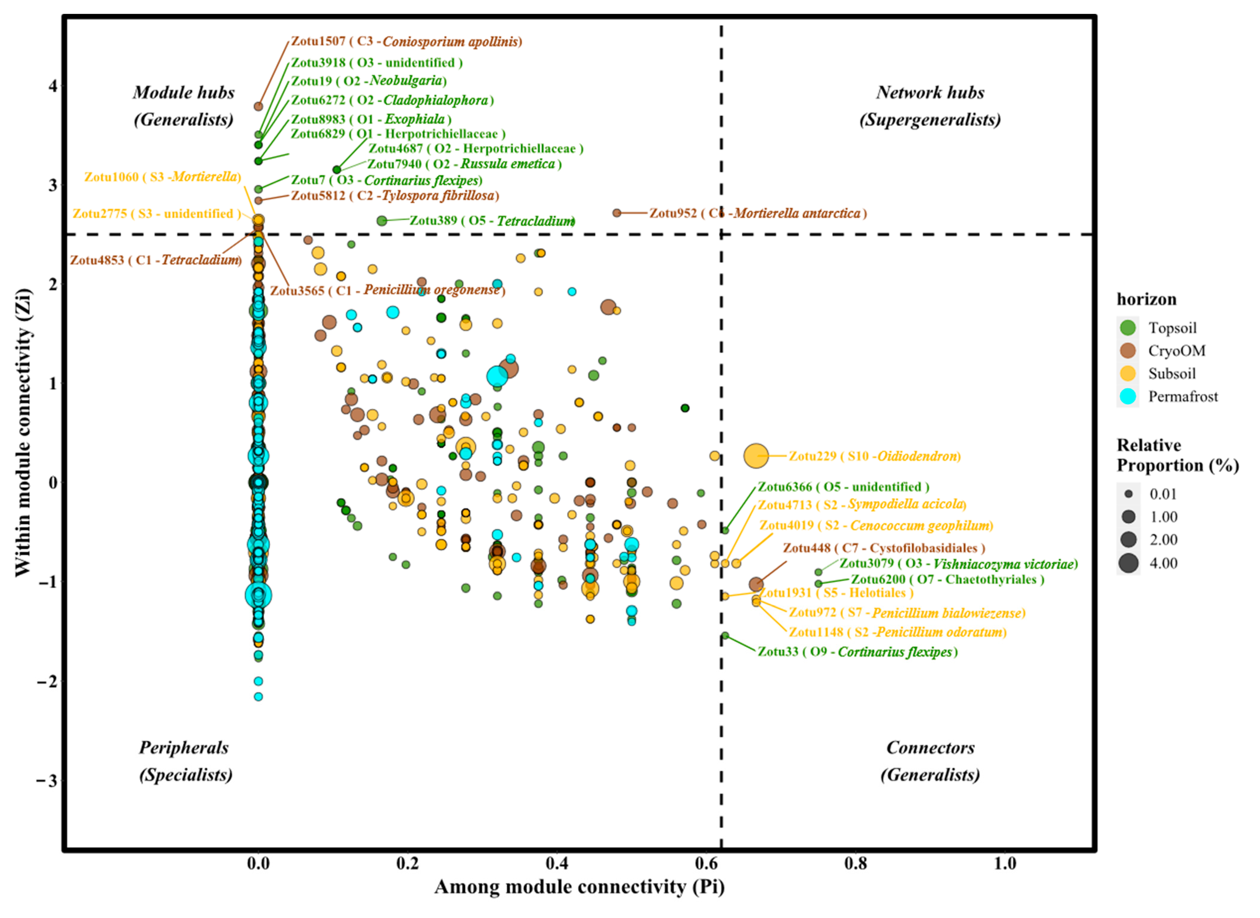 Microorganisms 09 01943 g005a