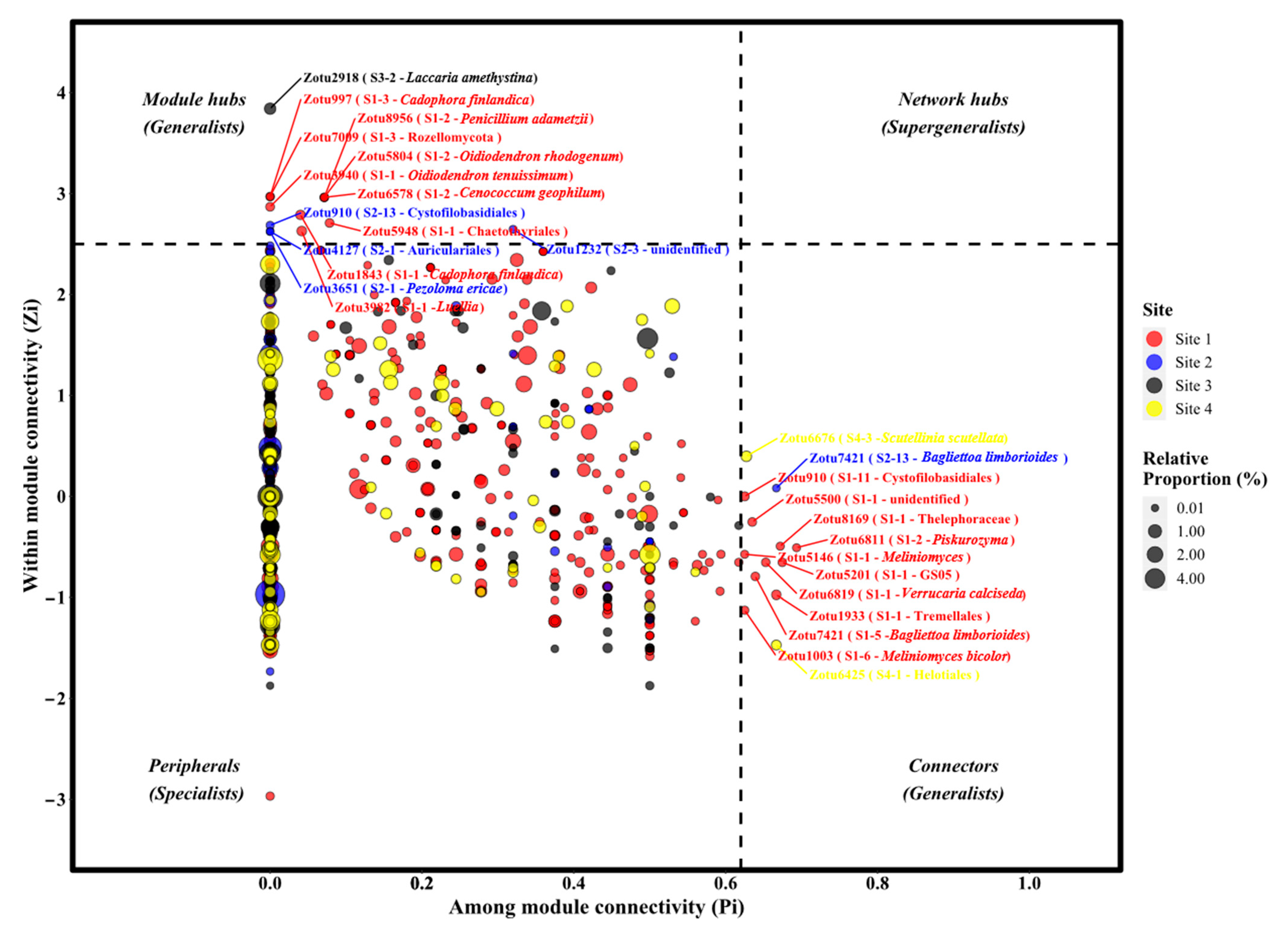 Microorganisms 09 01943 g005b