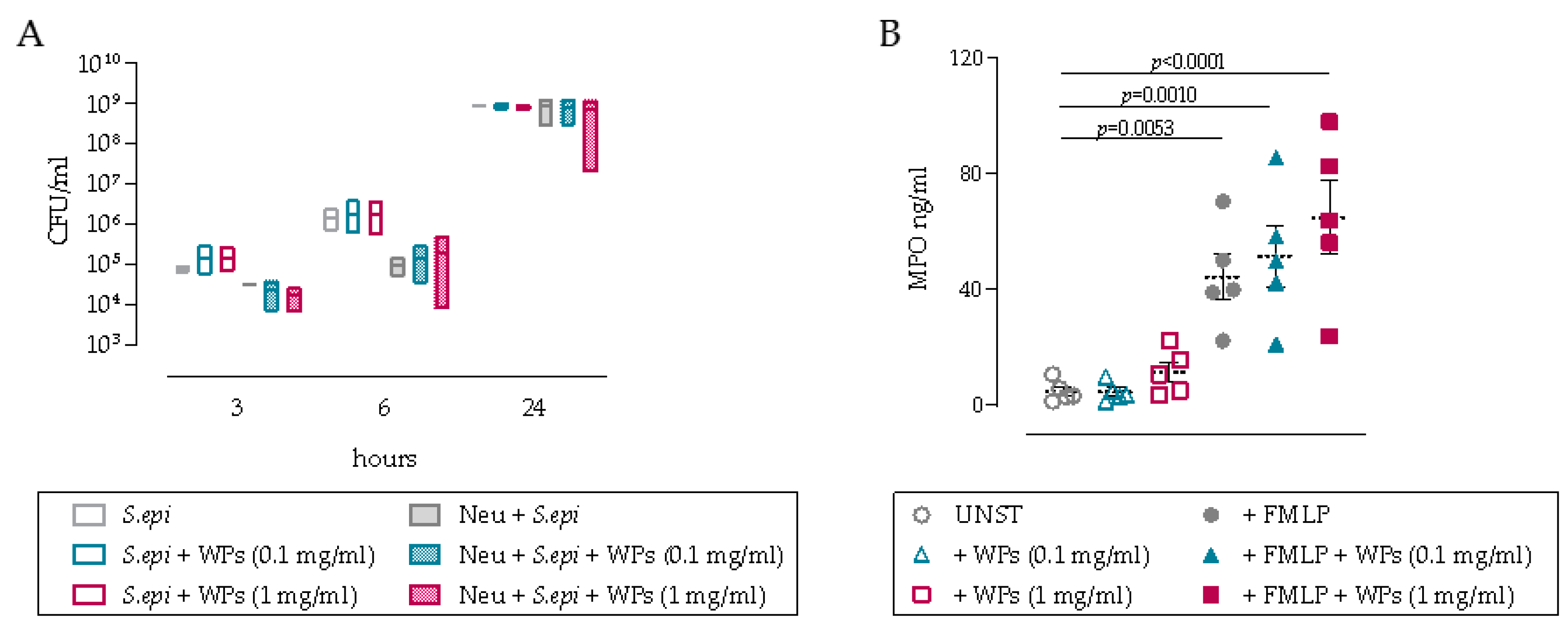 Microorganisms 09 01945 g002