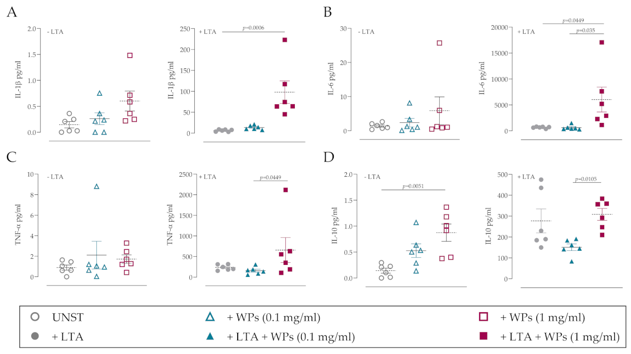 Microorganisms 09 01945 g003