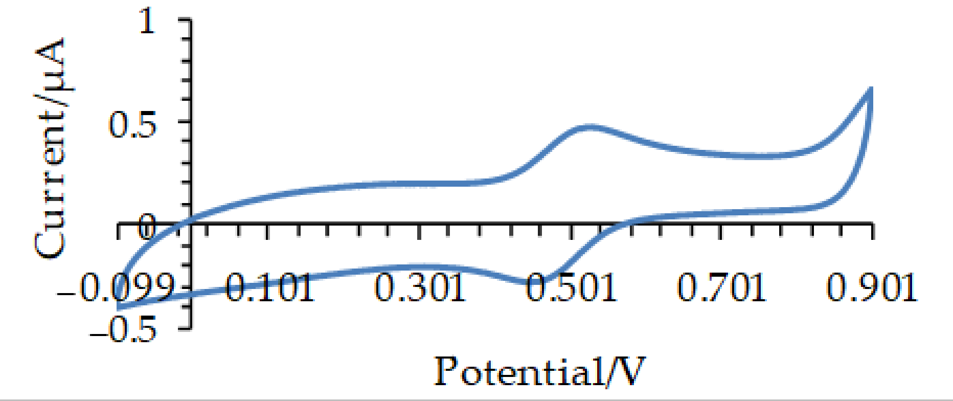 Microorganisms 09 01946 g002