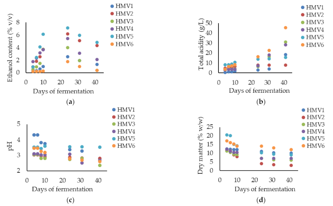 Microorganisms 09 01946 g005