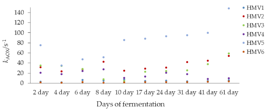 Microorganisms 09 01946 g007