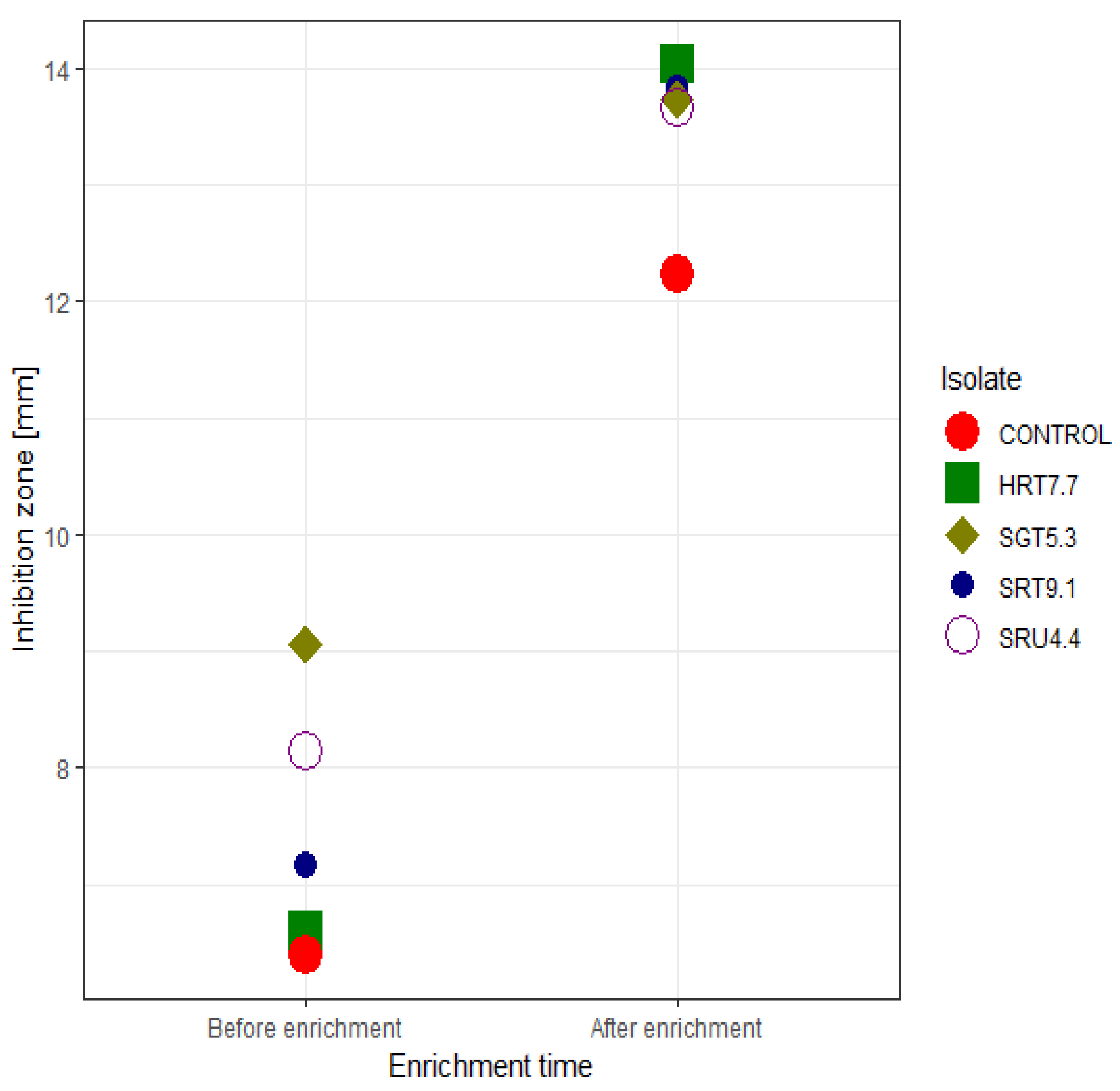 Microorganisms 09 01947 g002