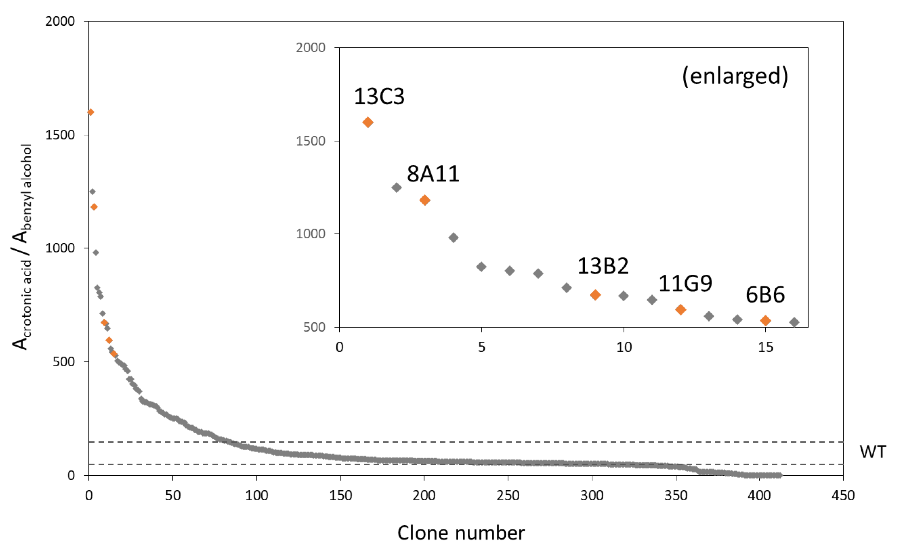 Microorganisms 09 01949 g003 Microorganisms 09 01949 g003