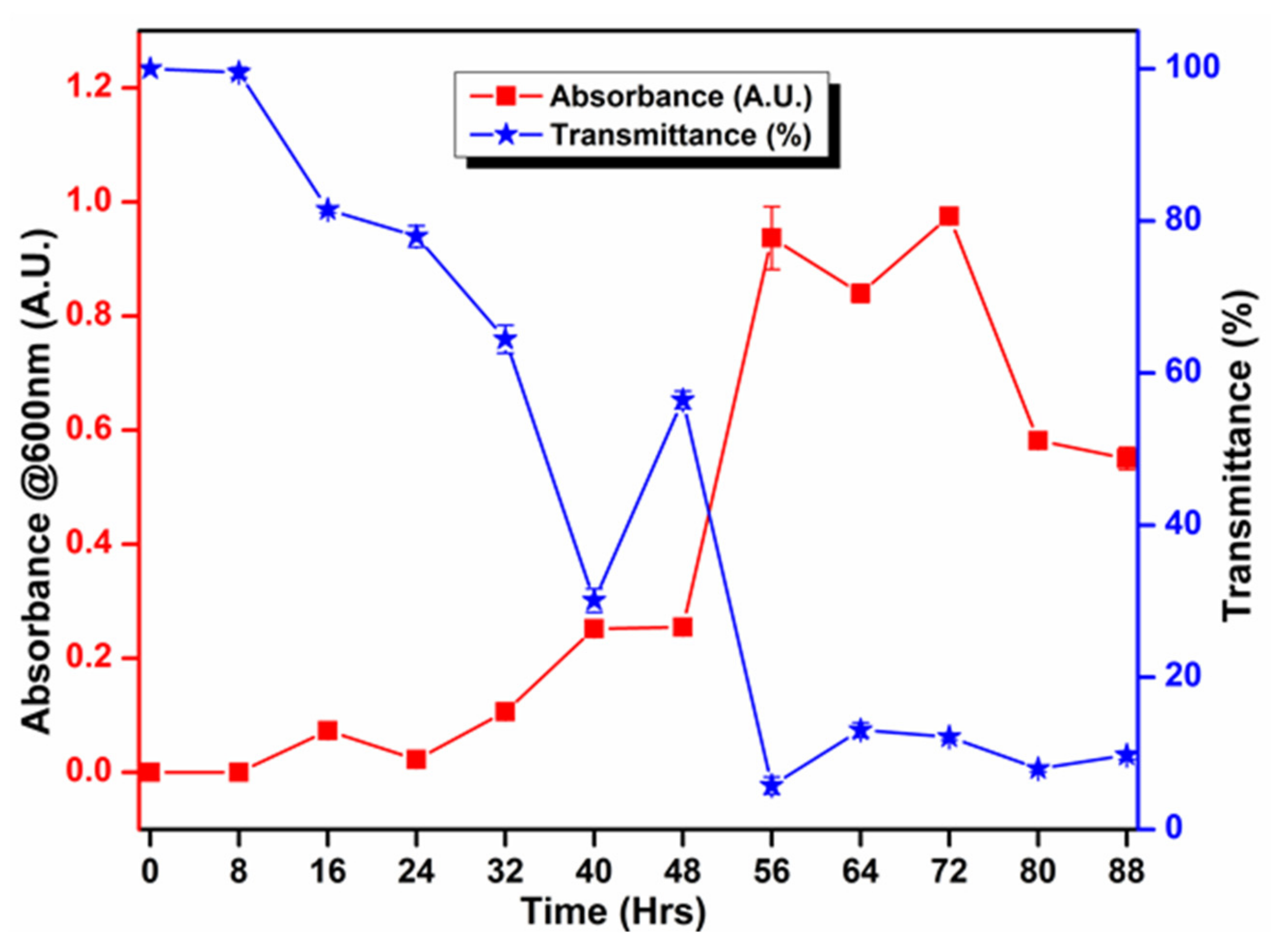 Microorganisms 09 01952 g003