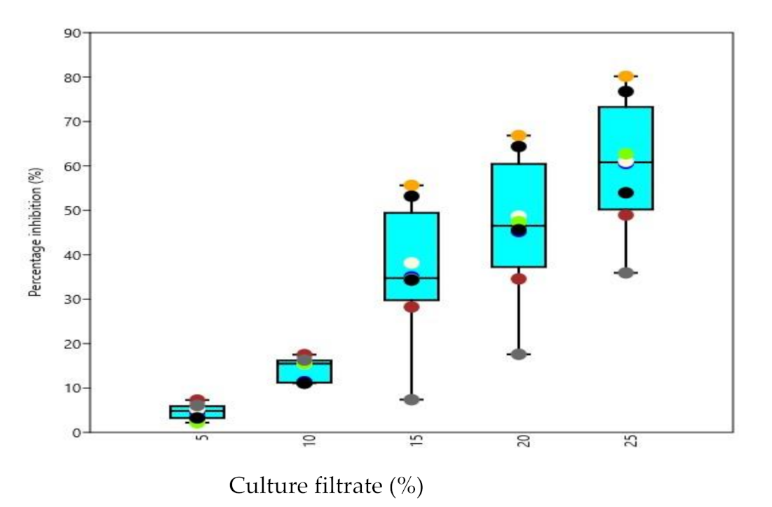 Microorganisms 09 01962 g006 550